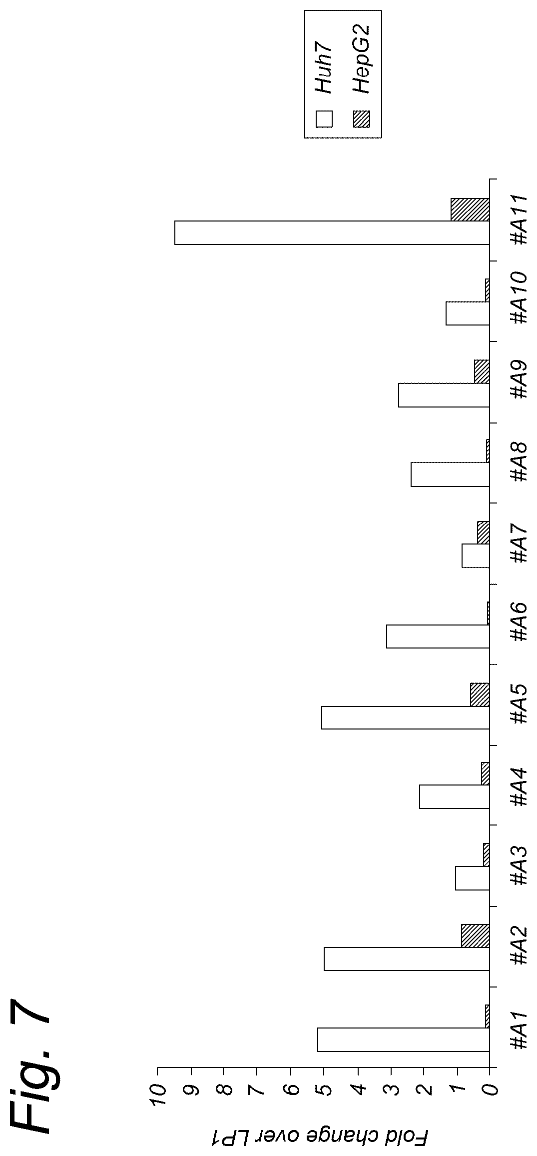 Patent US12319924 Figure 7 – Liver-specific viral promoters and methods of using the same