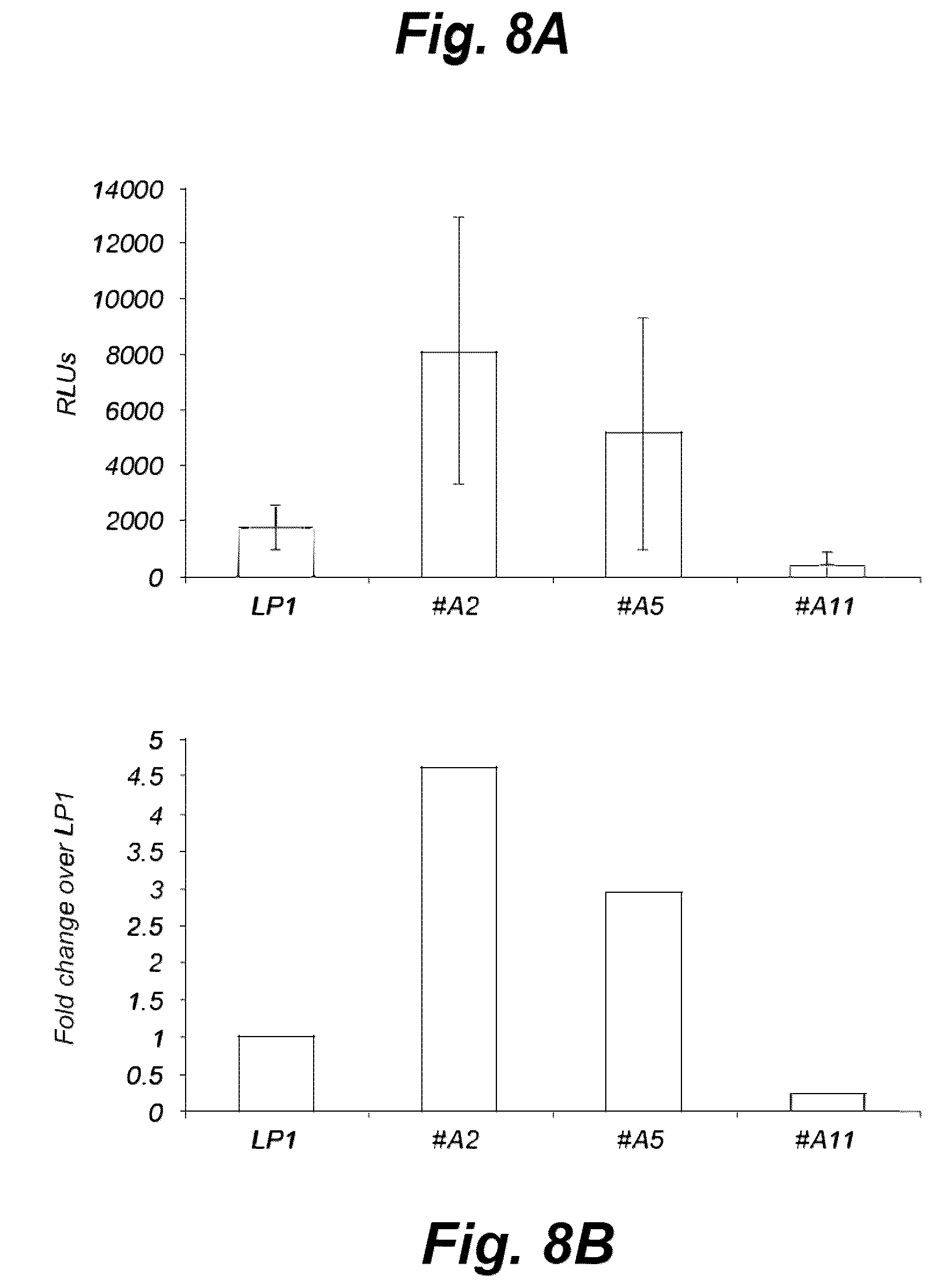Patent US12319924 Figure 8 – Liver-specific viral promoters and methods of using the same