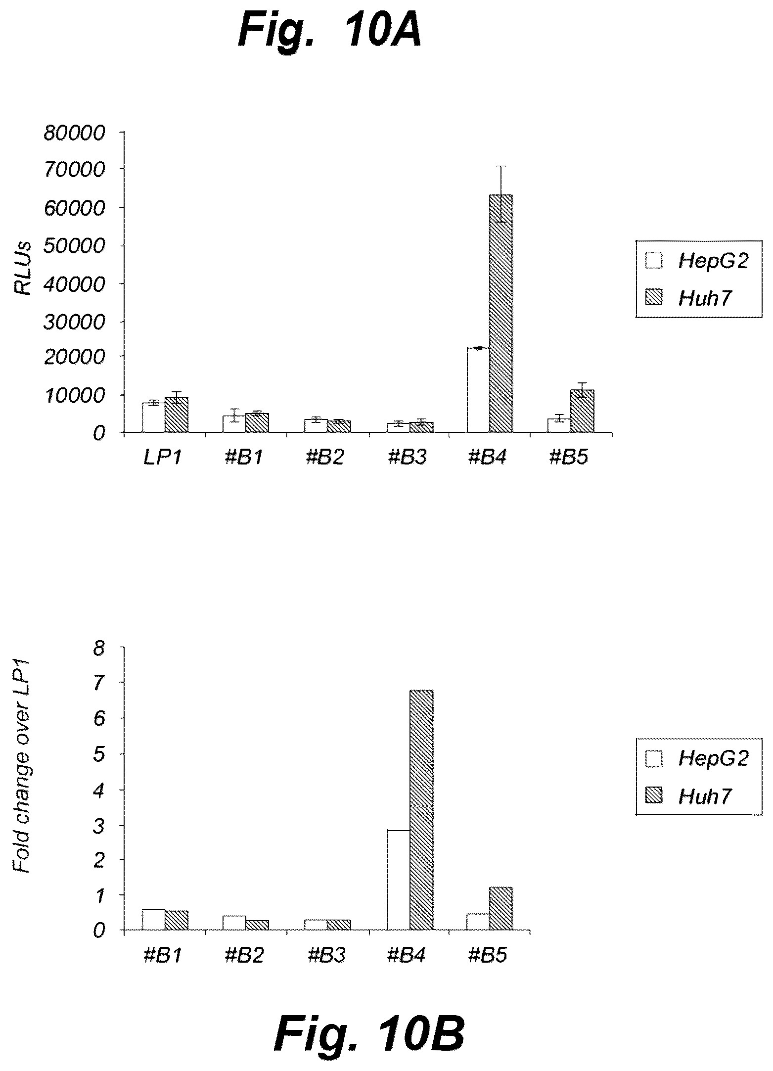Patent US12319924 Figure 10 – Liver-specific viral promoters and methods of using the same