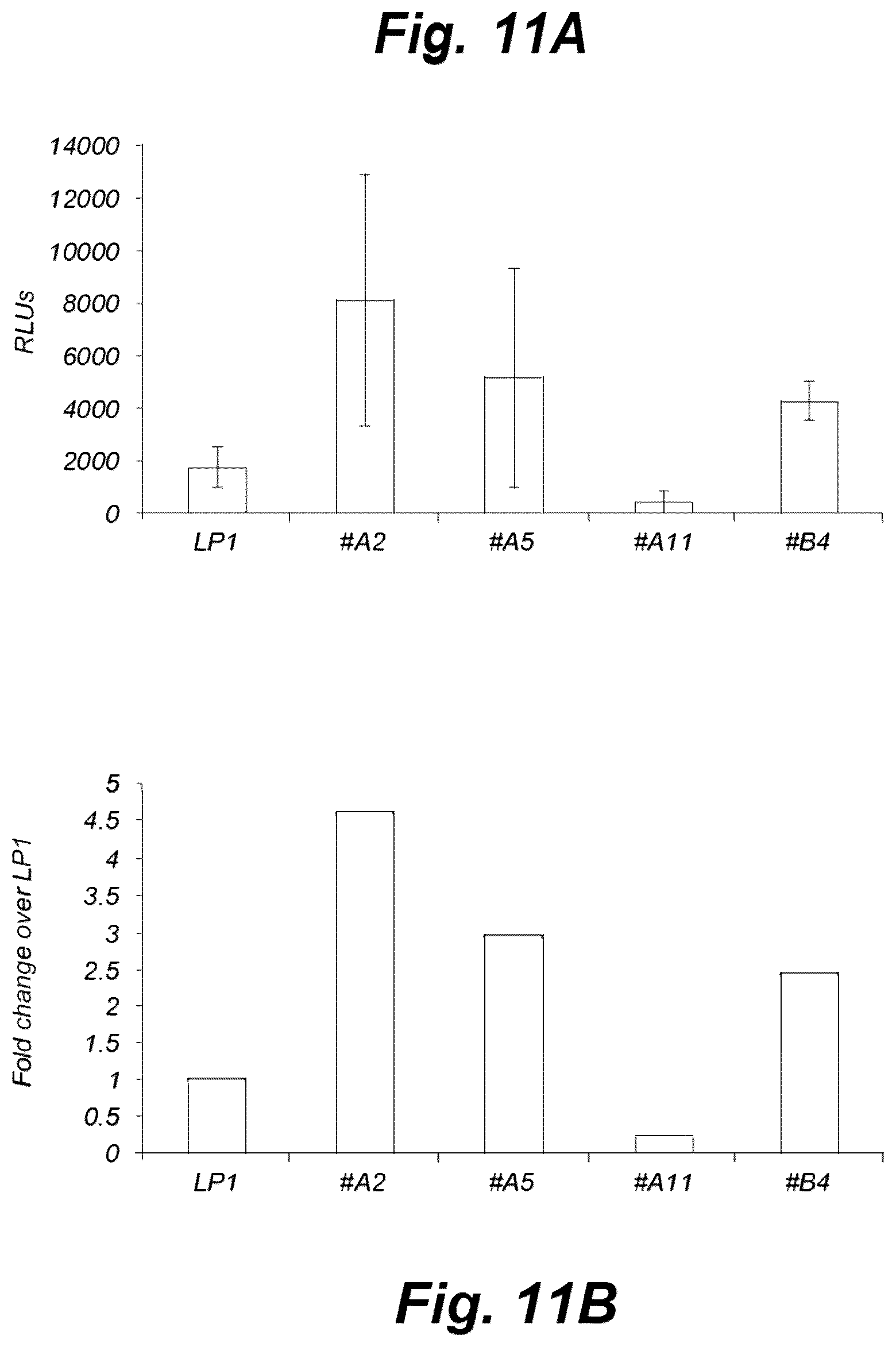 Patent US12319924 Figure 11 – Liver-specific viral promoters and methods of using the same
