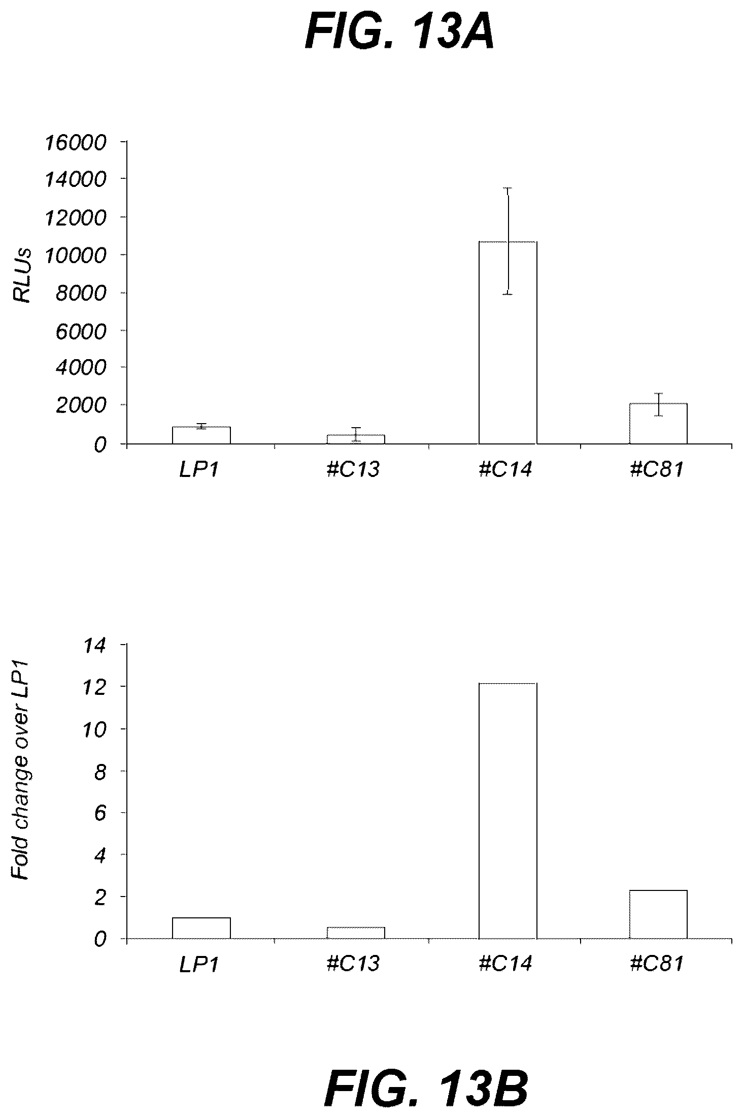 Patent US12319924 Figure 13 – Liver-specific viral promoters and methods of using the same
