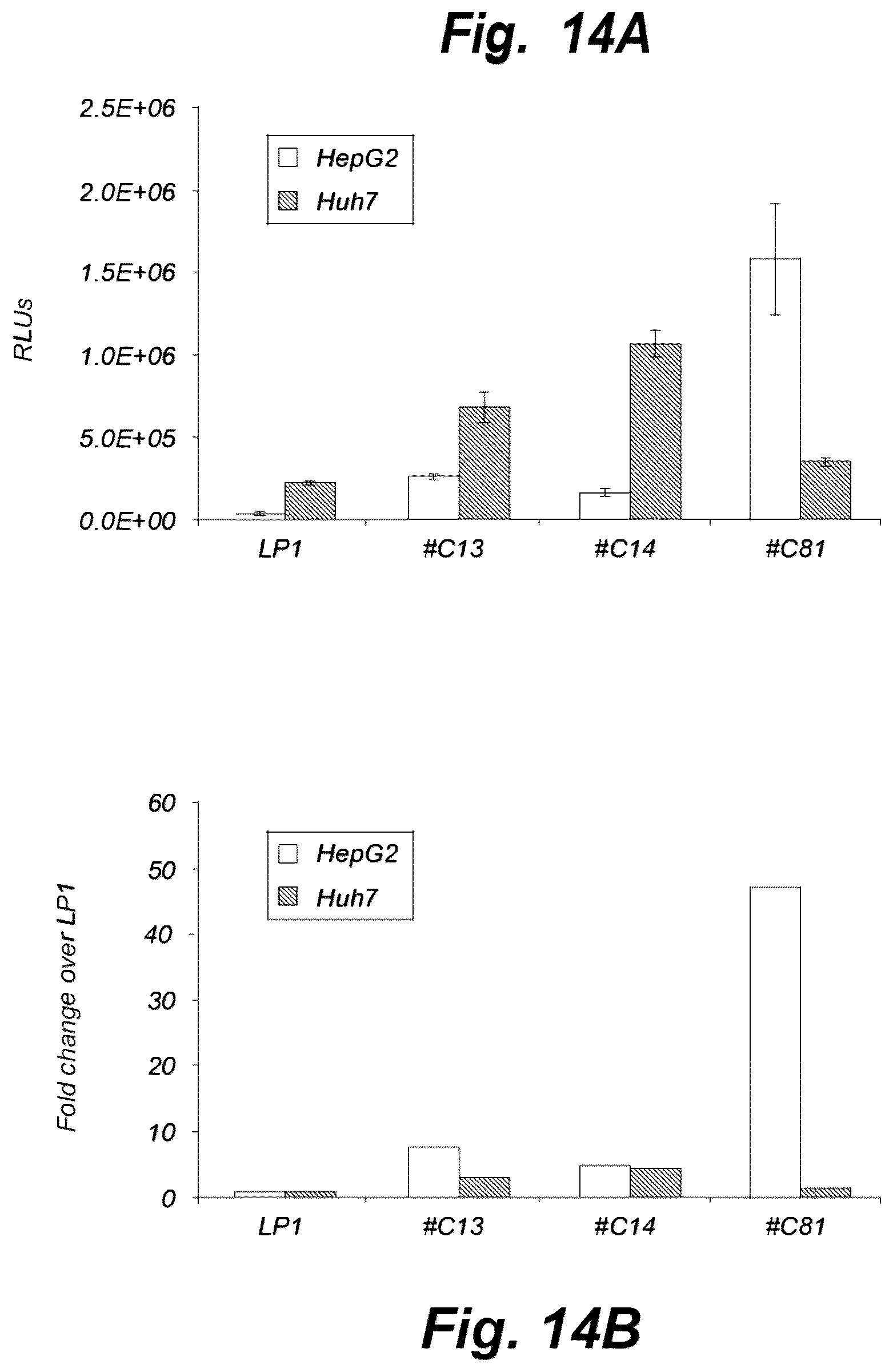 Patent US12319924 Figure 14 – Liver-specific viral promoters and methods of using the same