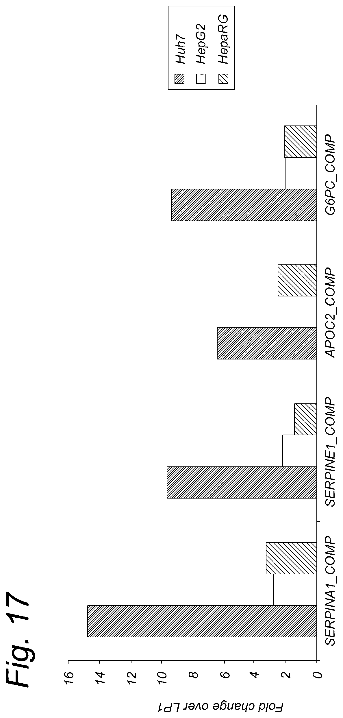 Patent US12319924 Figure 17 – Liver-specific viral promoters and methods of using the same