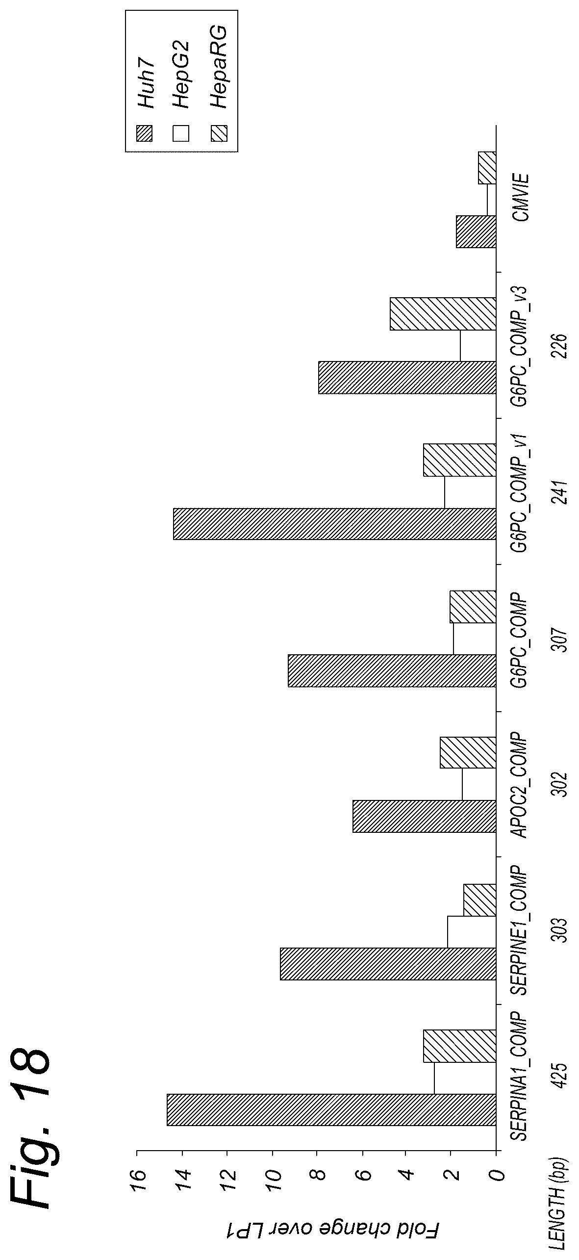 Patent US12319924 Figure 18 – Liver-specific viral promoters and methods of using the same