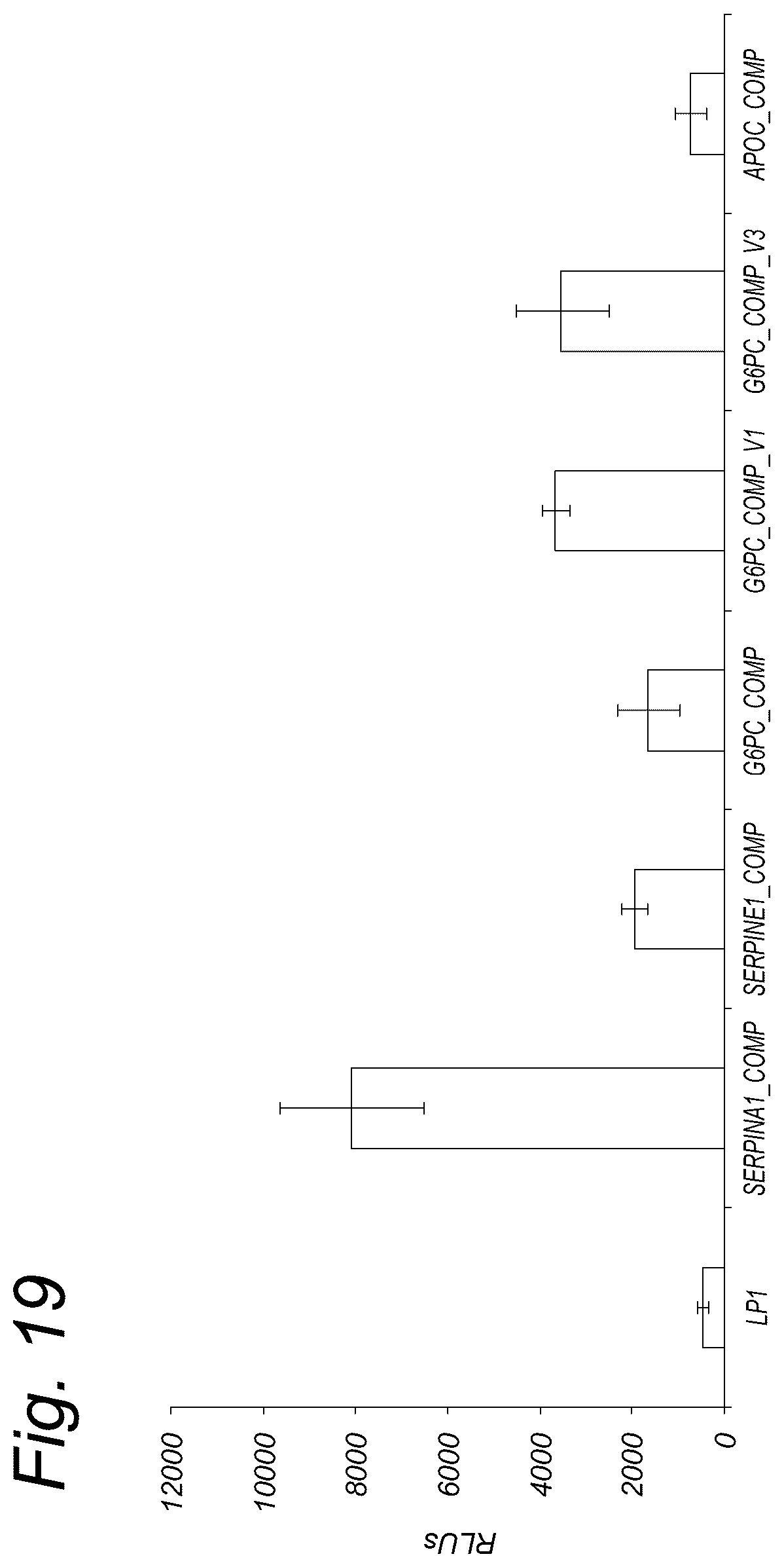Patent US12319924 Figure 19 – Liver-specific viral promoters and methods of using the same
