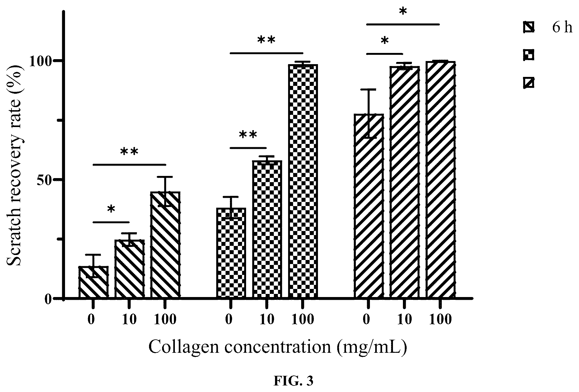 Patent US12319926 Figure 2 – Recombinant humanized collagen type I alpha-1 (rhCol1A1), and expression vector and use thereof