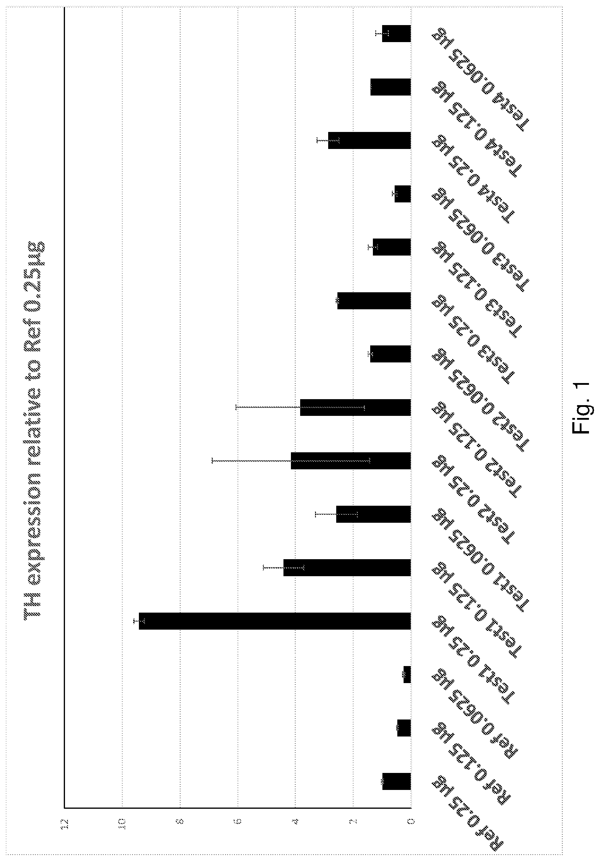 Patent US12319927 — Genetic construct — Figure 1
