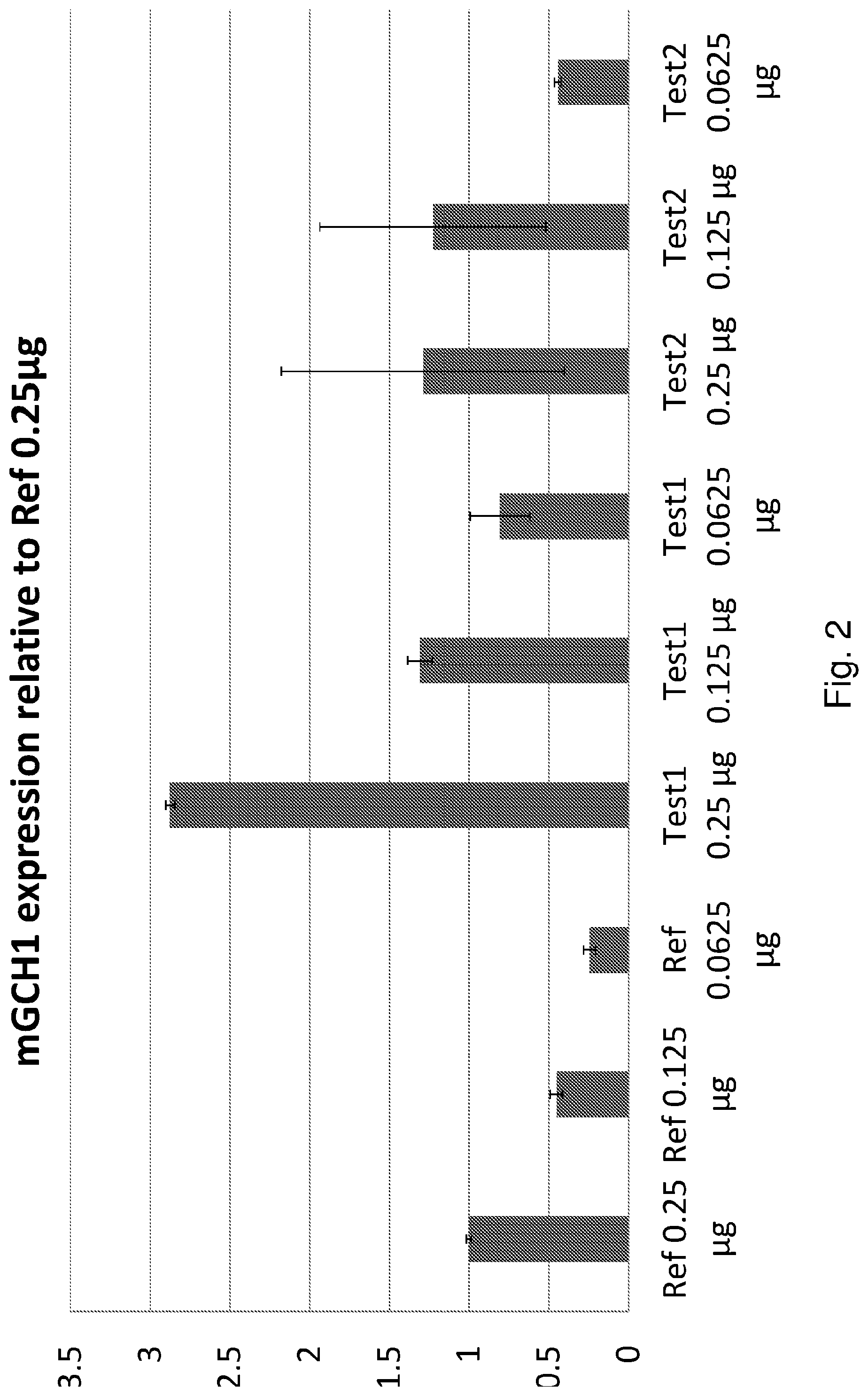 Patent US12319927 Figure 2 – Genetic construct
