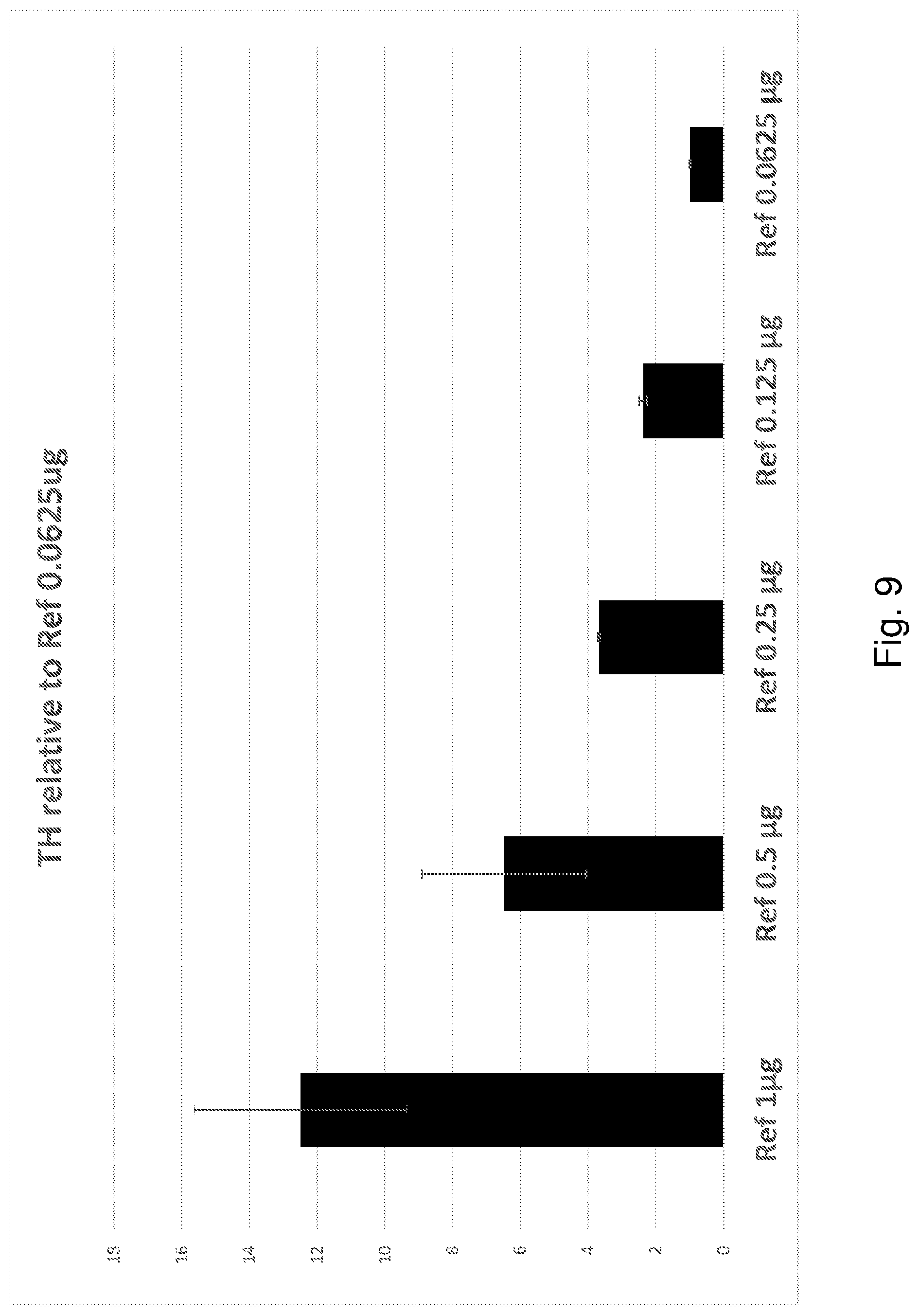 Patent US12319927 Figure 9 – Genetic construct