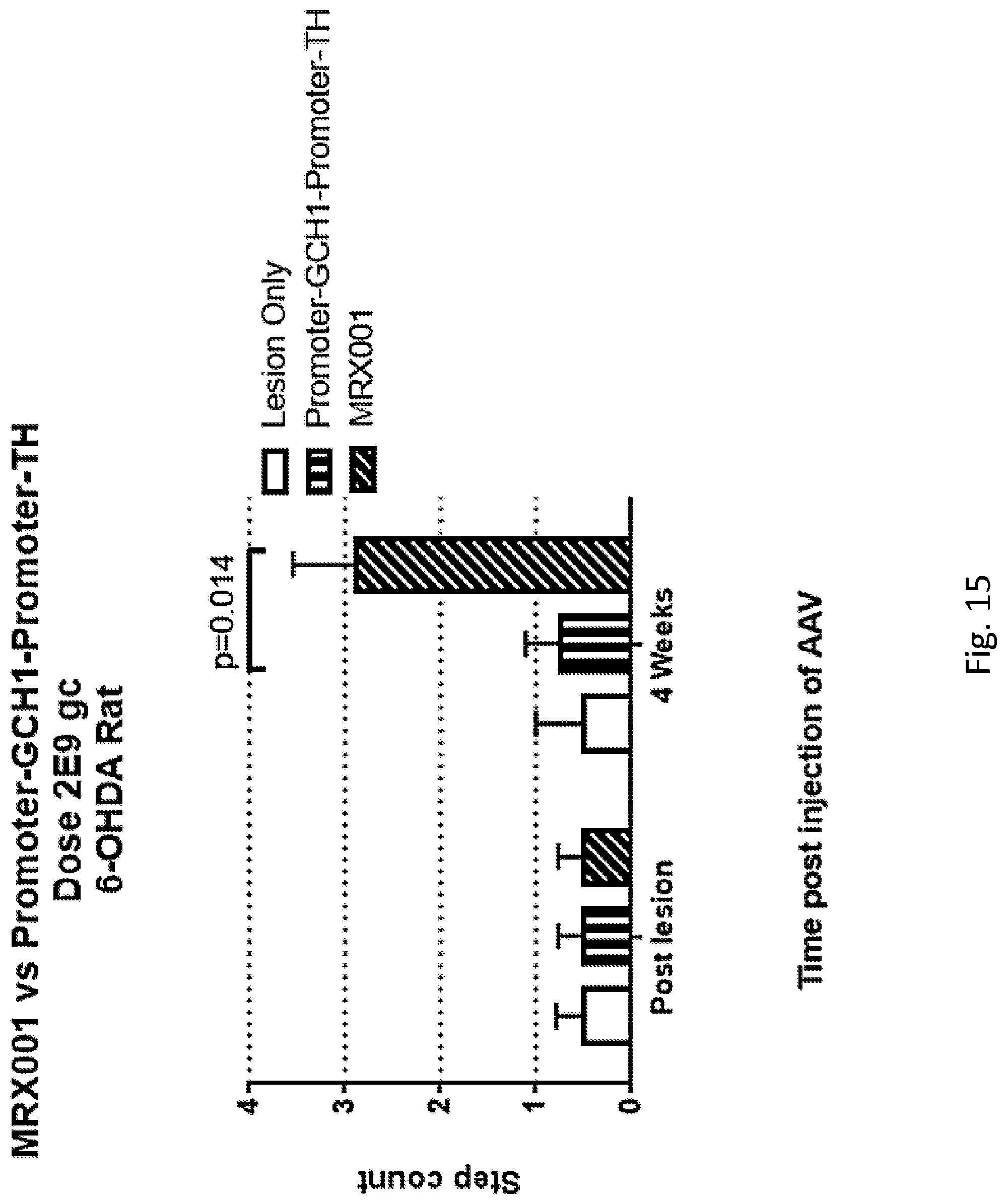 Patent US12319927 Figure 15 – Genetic construct