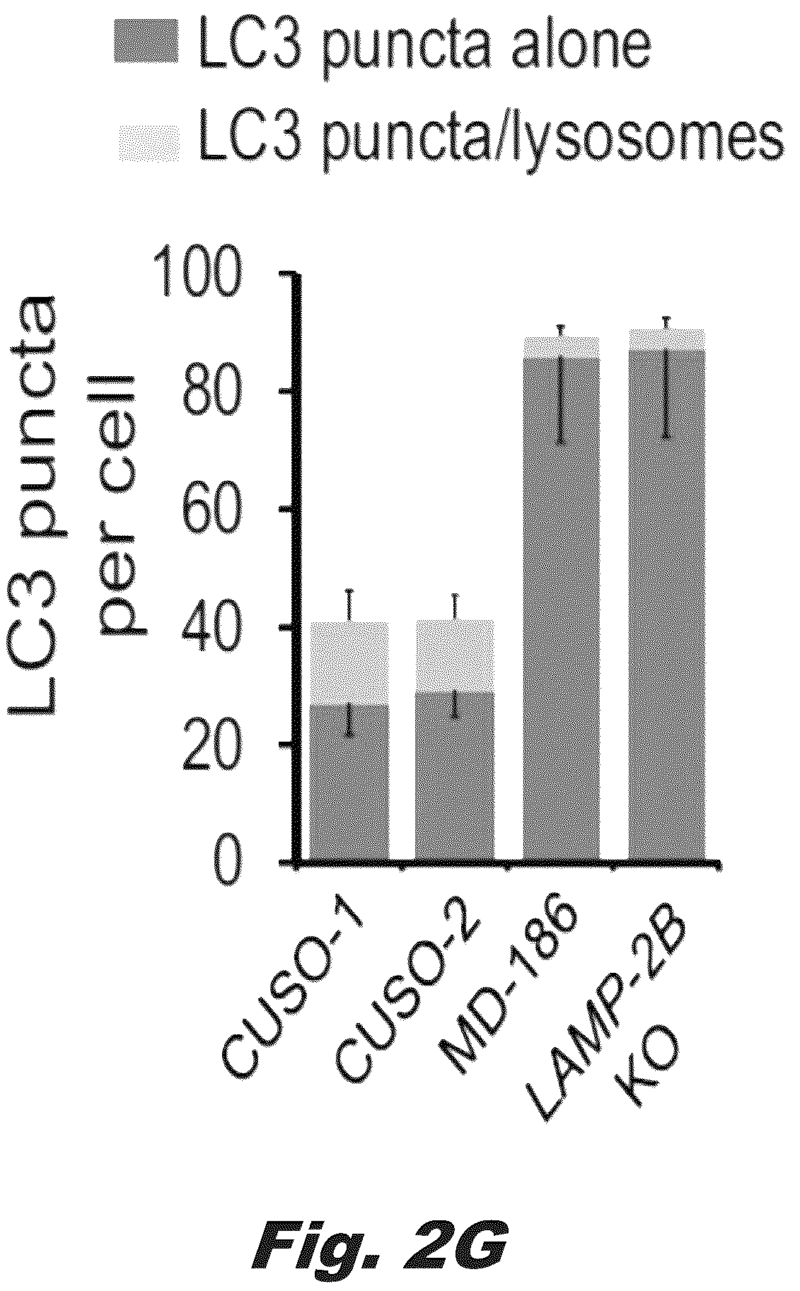 Patent US12319928 Figure 5 – Methods of treating Danon disease