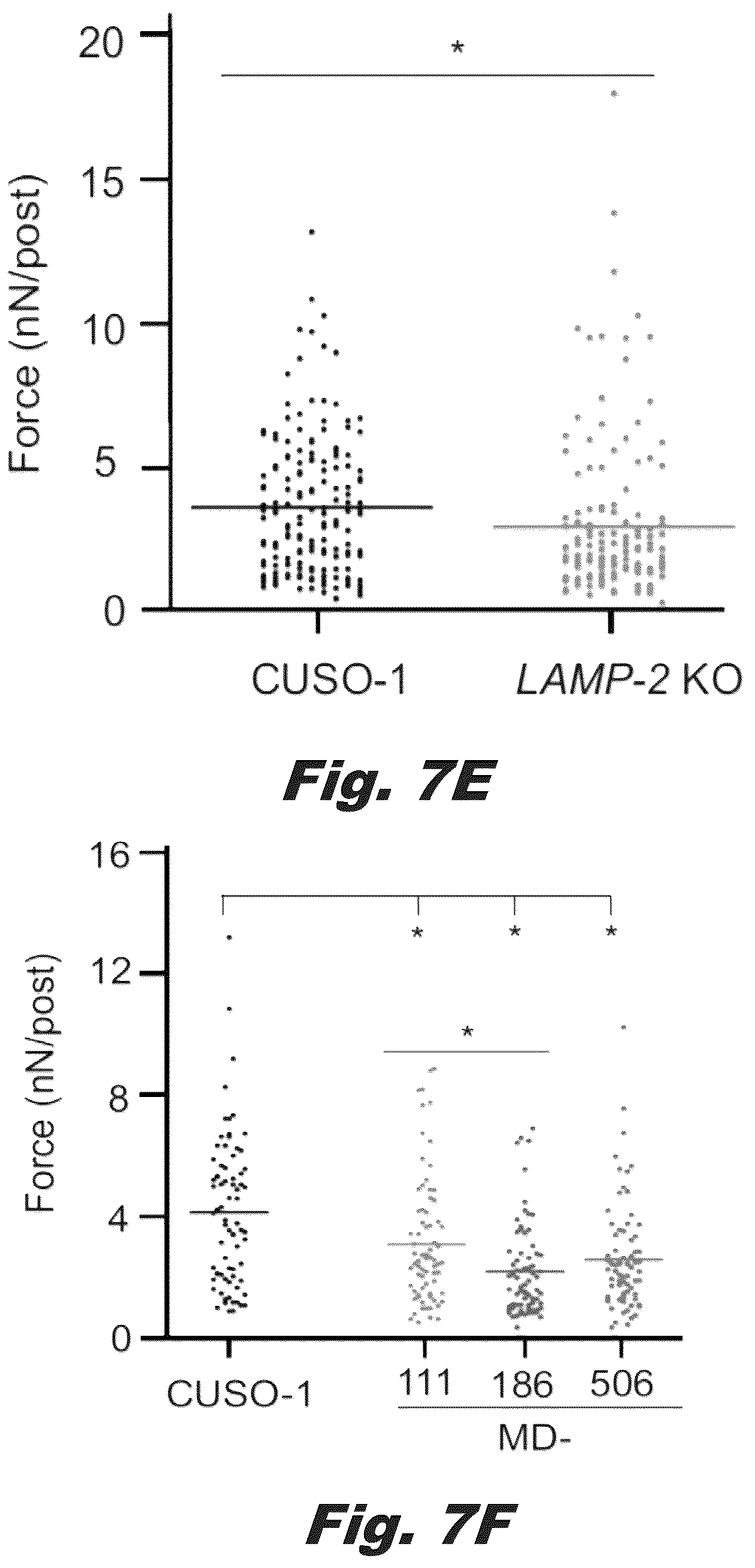 Patent US12319928 Figure 20 – Methods of treating Danon disease