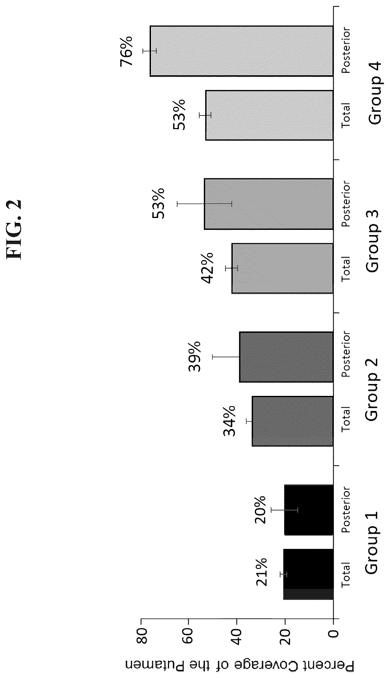 Patent US12319929 Figure 2 – Compositions and methods for the treatment of Parkinson's disease