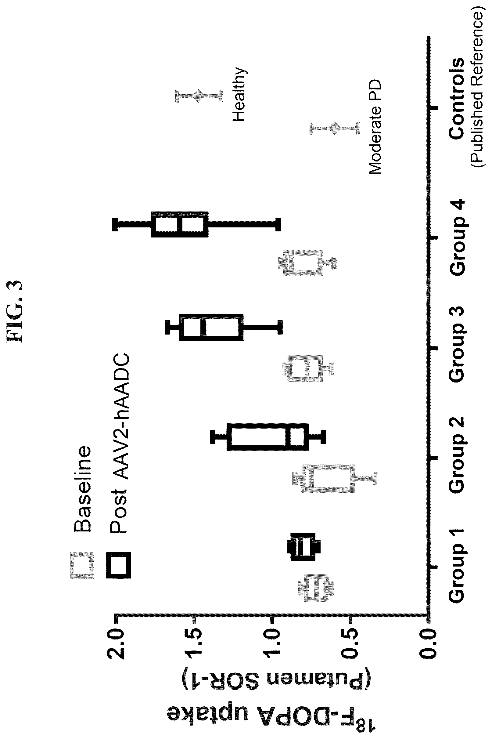 Patent US12319929 Figure 3 – Compositions and methods for the treatment of Parkinson's disease