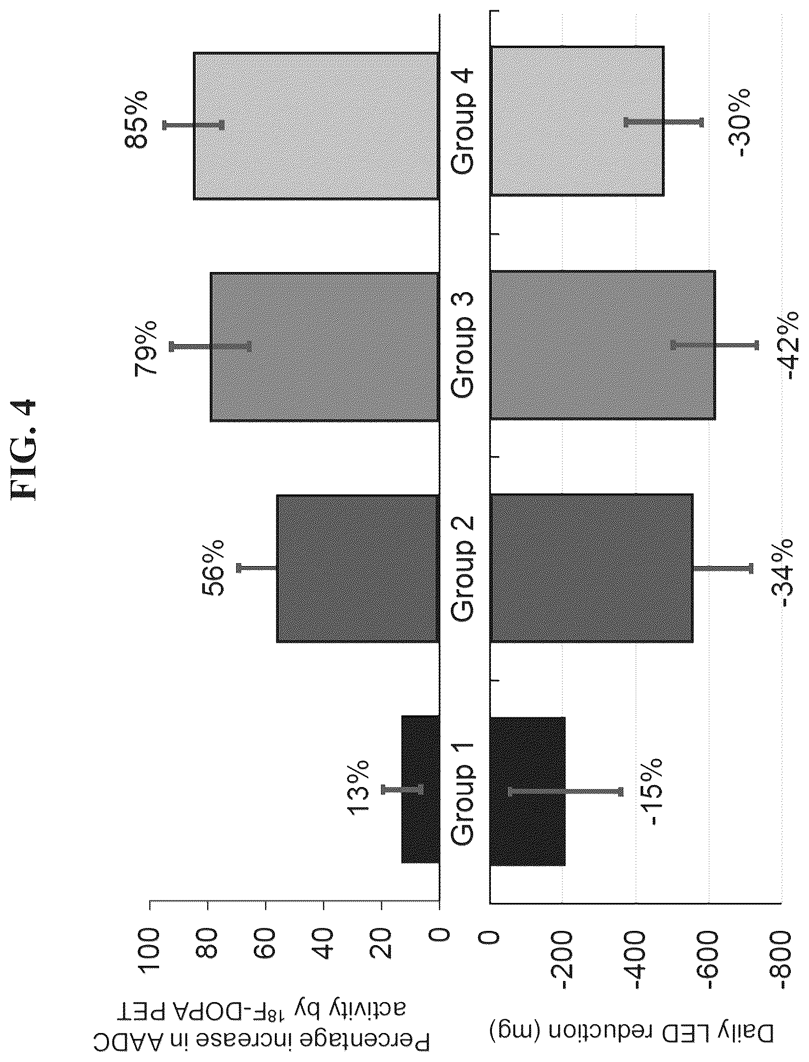 Patent US12319929 Figure 4 – Compositions and methods for the treatment of Parkinson's disease