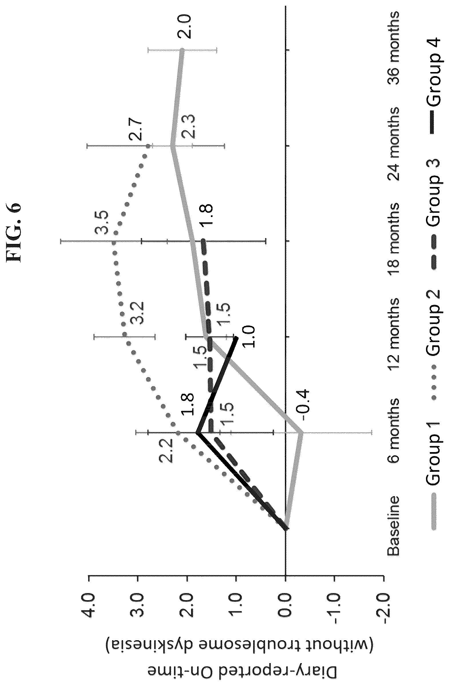 Patent US12319929 Figure 6 – Compositions and methods for the treatment of Parkinson's disease