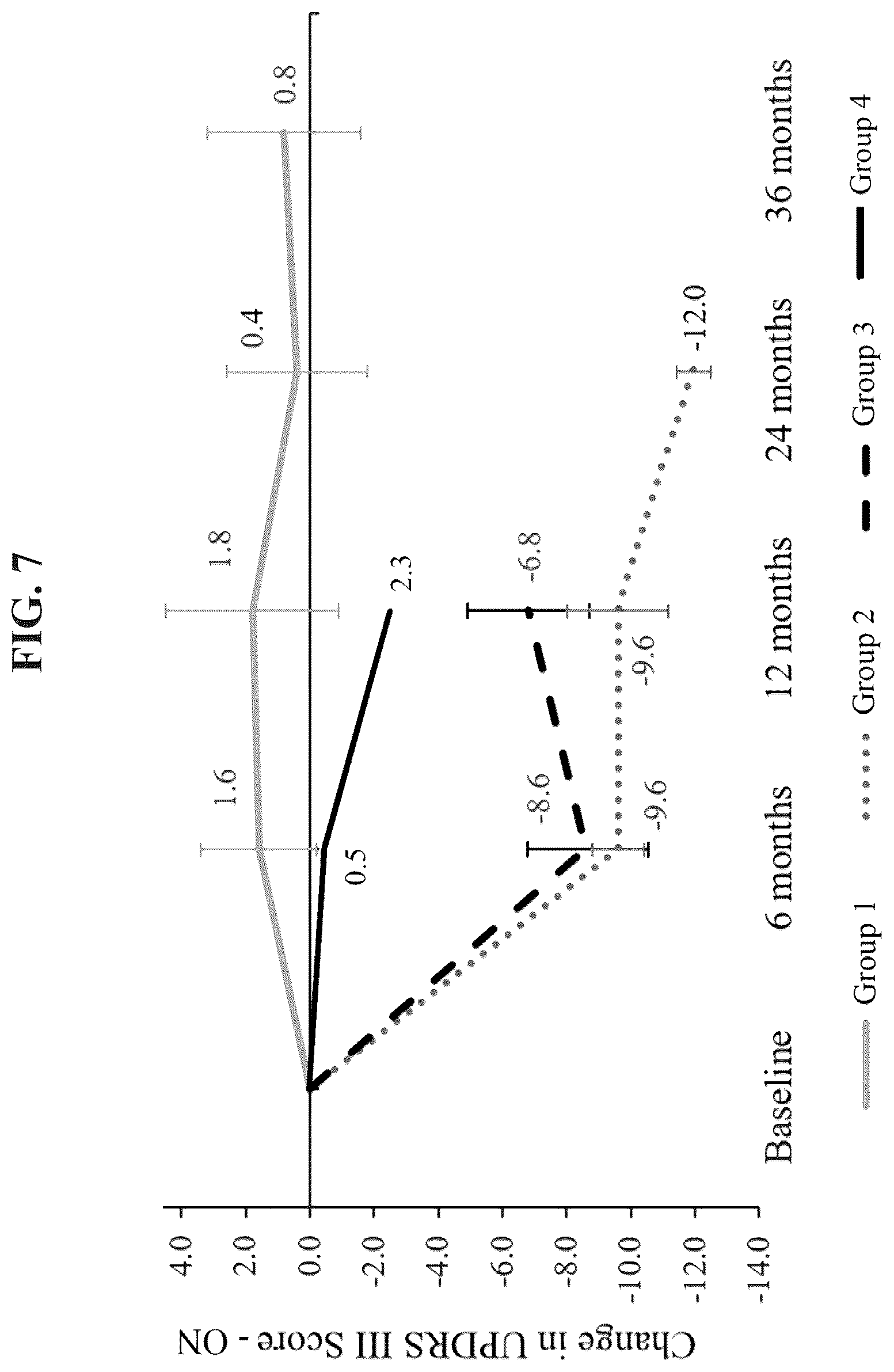 Patent US12319929 Figure 7 – Compositions and methods for the treatment of Parkinson's disease