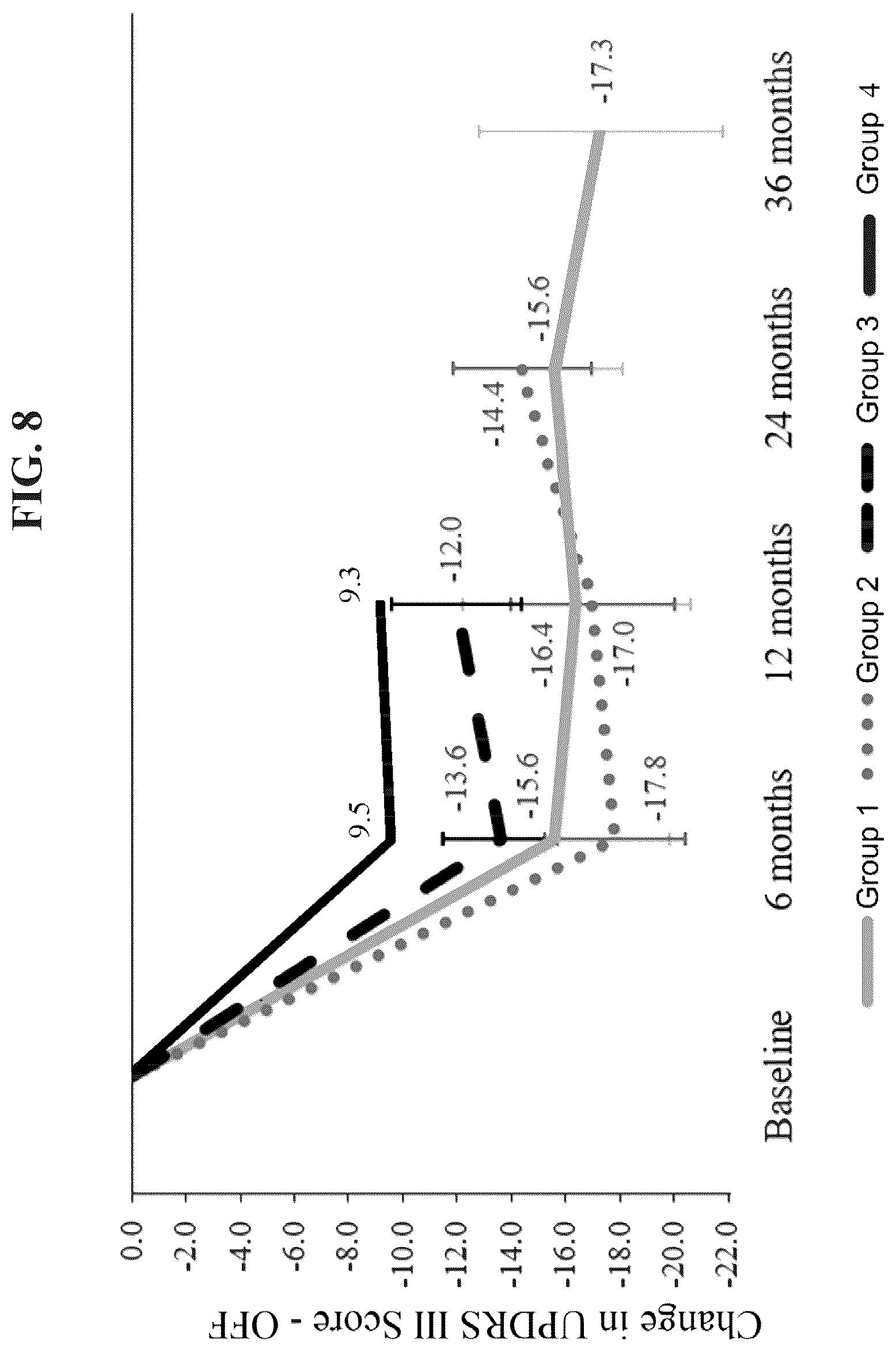 Patent US12319929 Figure 8 – Compositions and methods for the treatment of Parkinson's disease