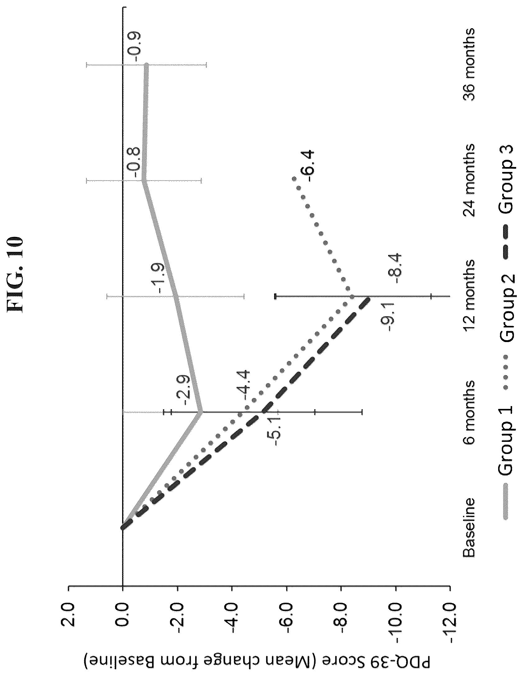 Patent US12319929 Figure 10 – Compositions and methods for the treatment of Parkinson's disease