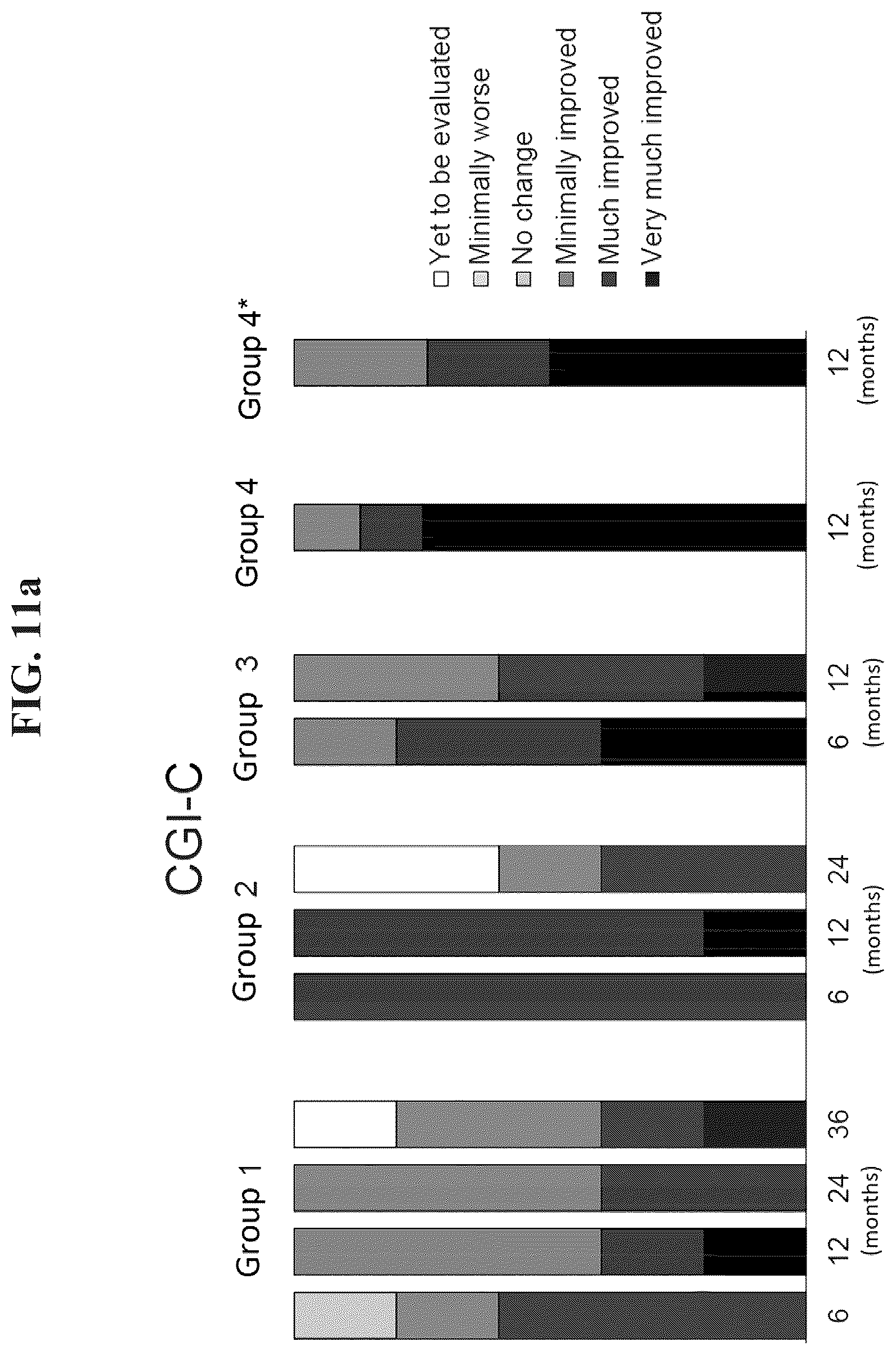 Patent US12319929 Figure 11 – Compositions and methods for the treatment of Parkinson's disease
