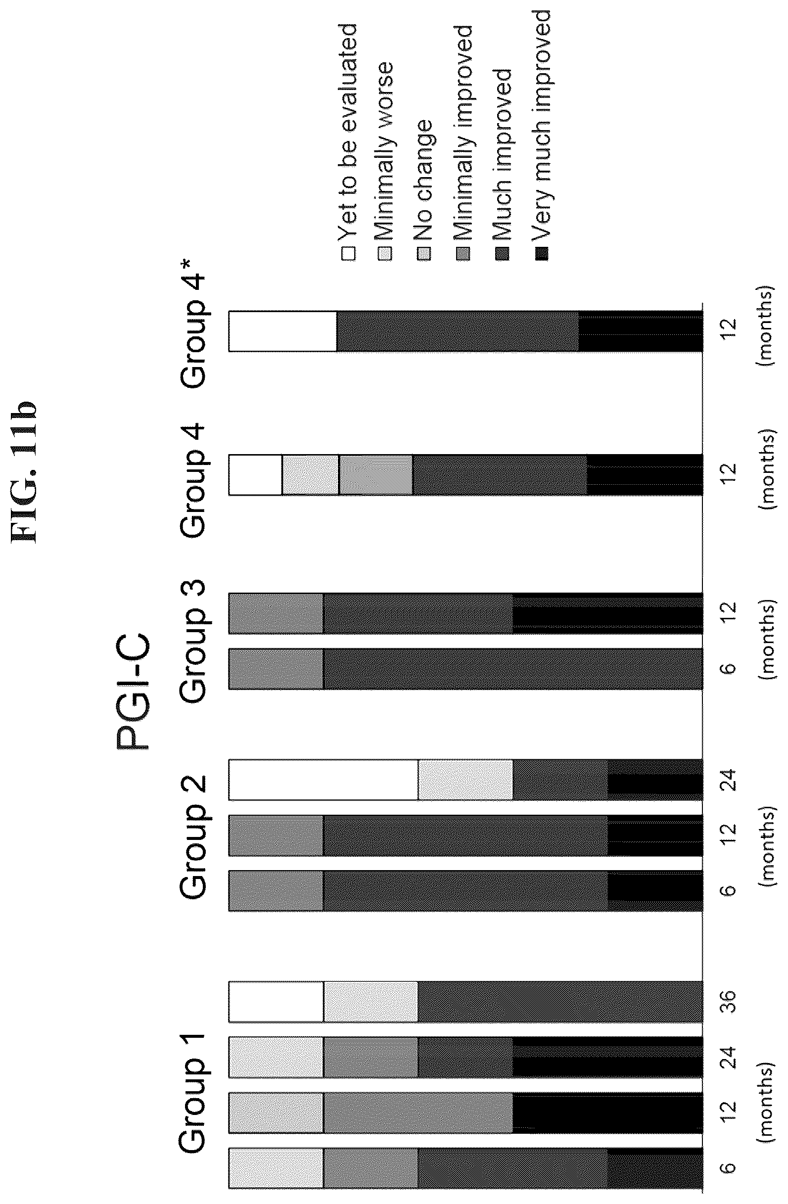 Patent US12319929 Figure 12 – Compositions and methods for the treatment of Parkinson's disease