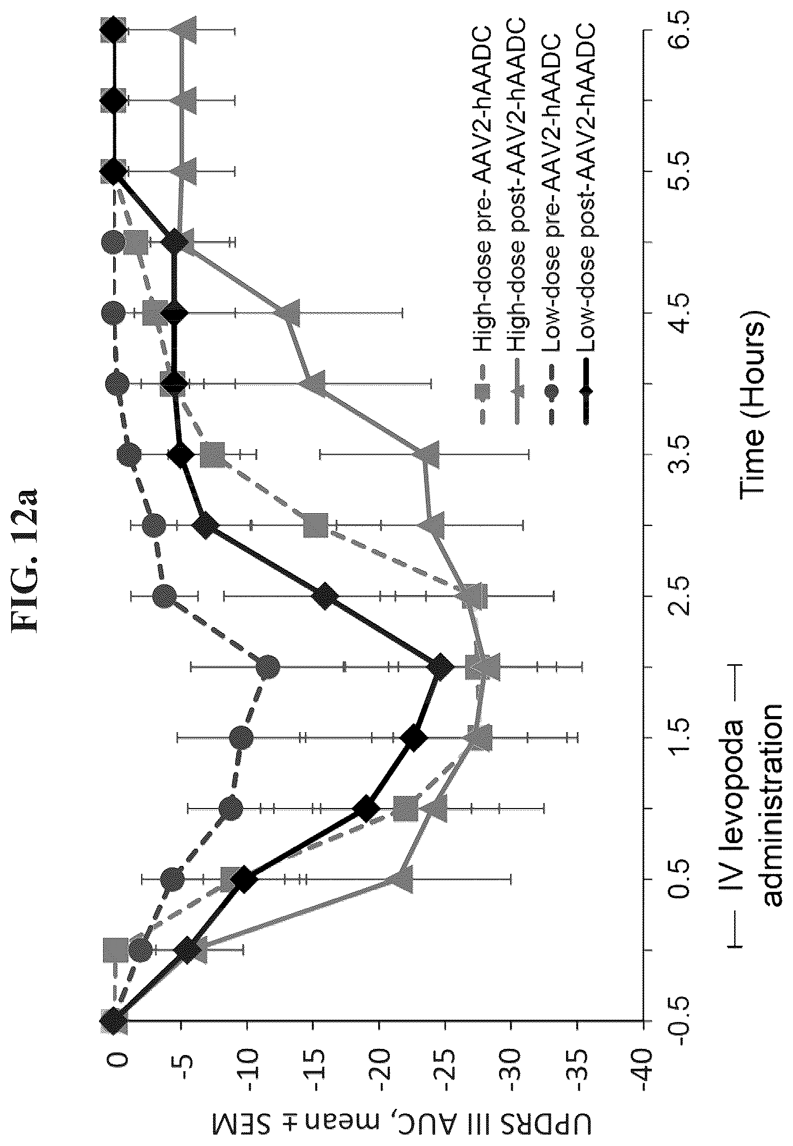Patent US12319929 Figure 13 – Compositions and methods for the treatment of Parkinson's disease