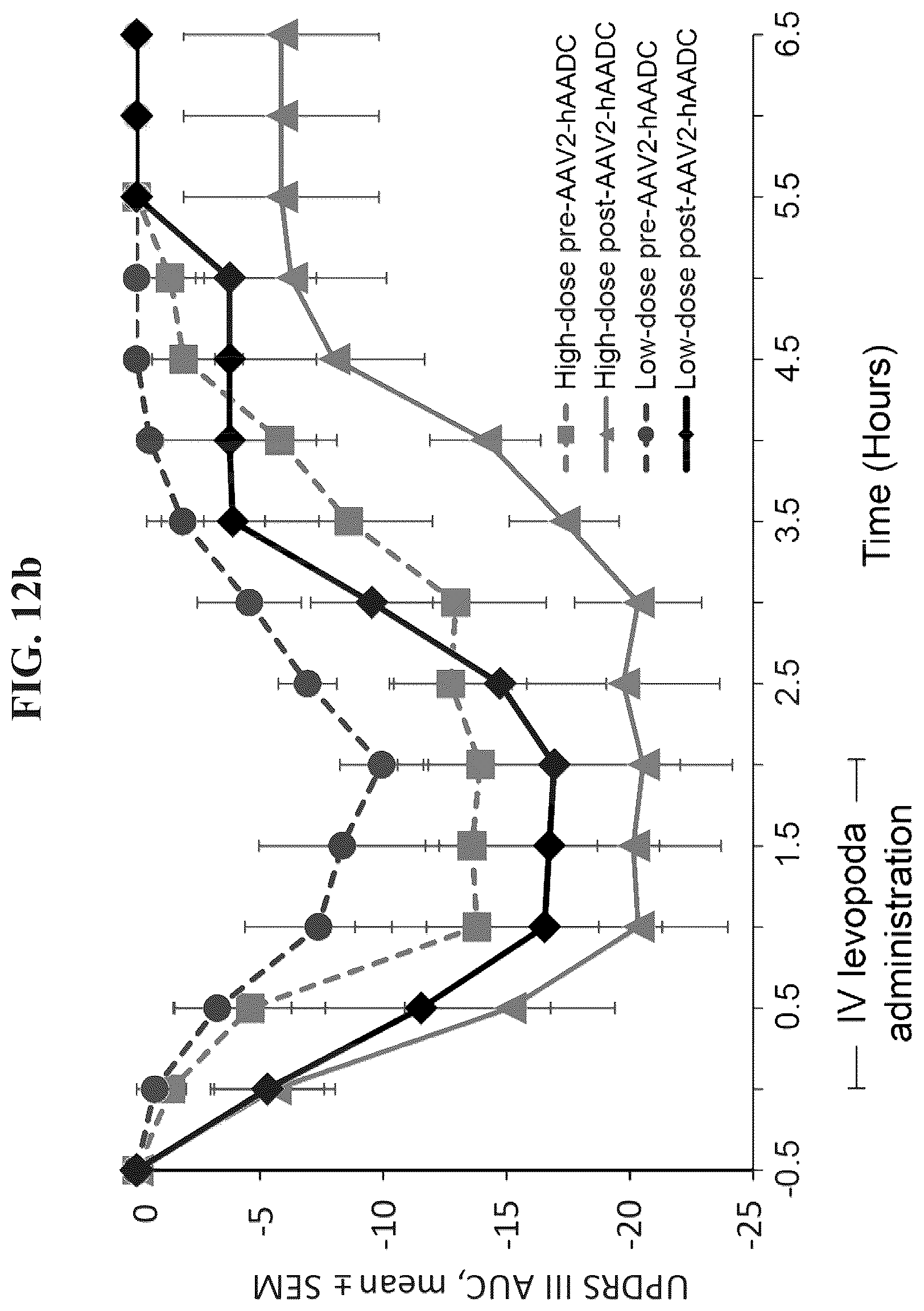 Patent US12319929 Figure 14 – Compositions and methods for the treatment of Parkinson's disease