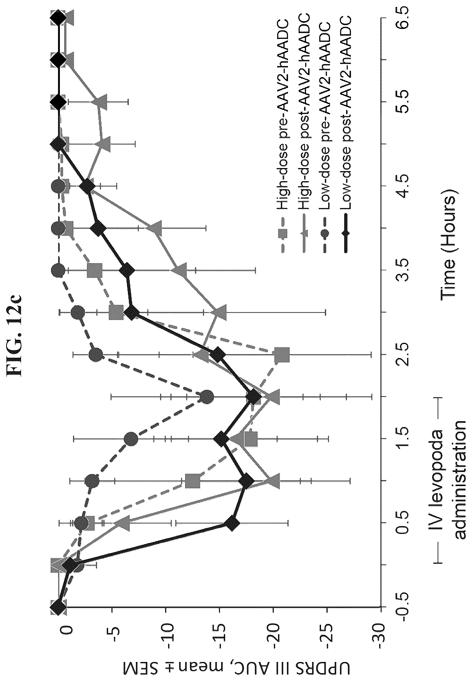 Patent US12319929 Figure 15 – Compositions and methods for the treatment of Parkinson's disease