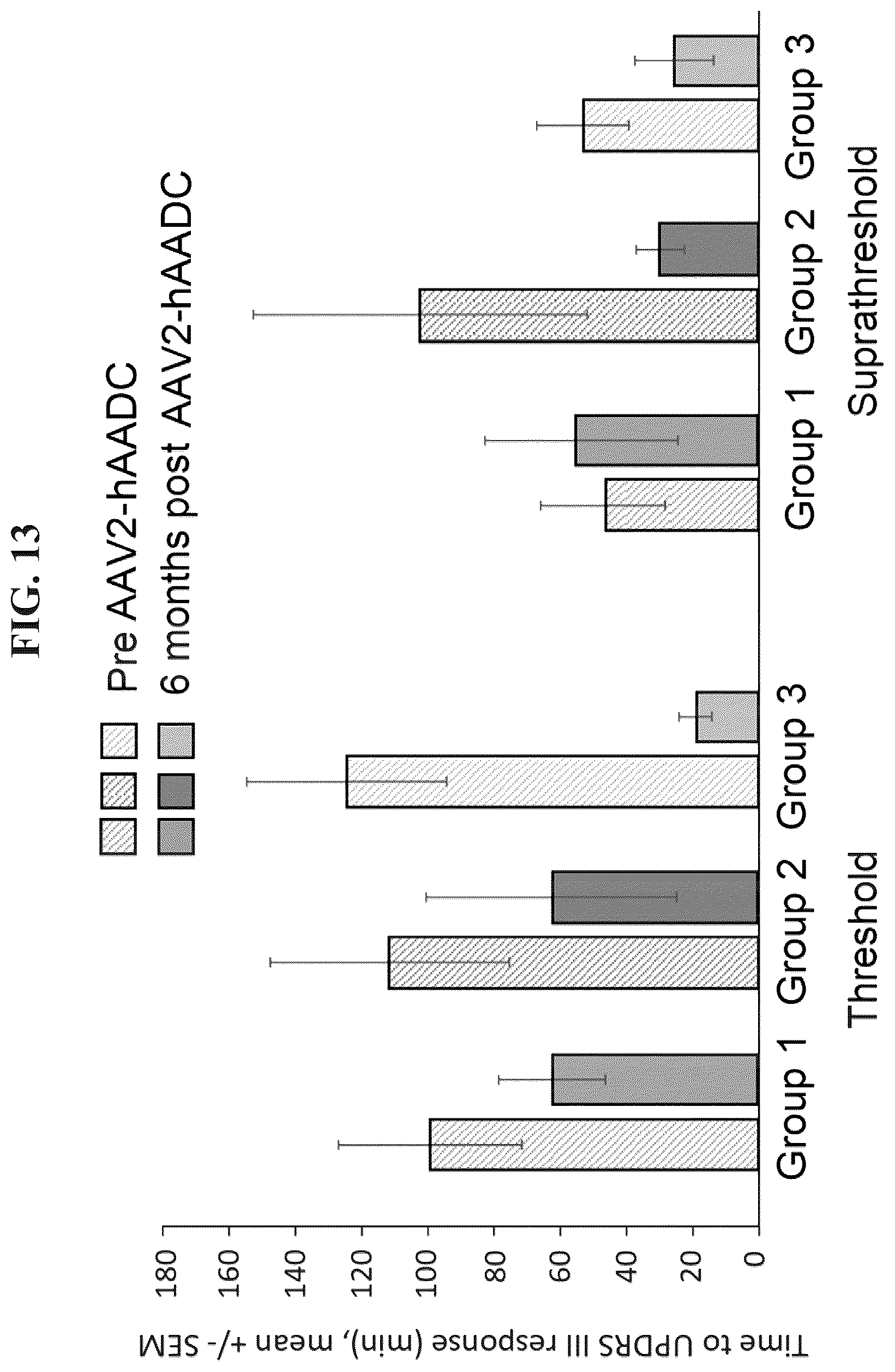Patent US12319929 Figure 16 – Compositions and methods for the treatment of Parkinson's disease