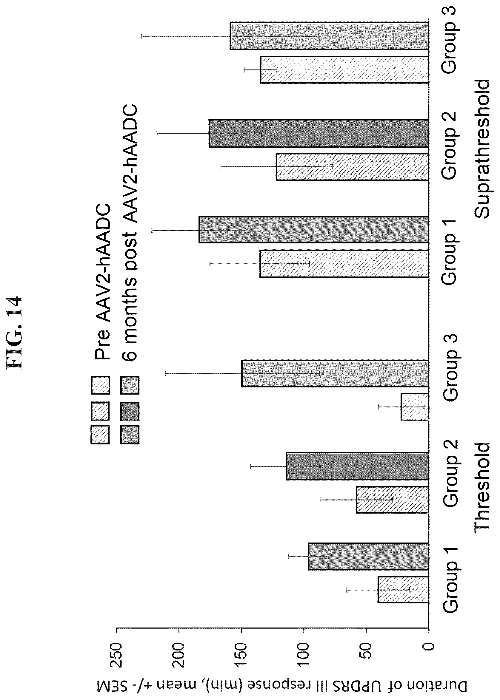 Patent US12319929 Figure 17 – Compositions and methods for the treatment of Parkinson's disease