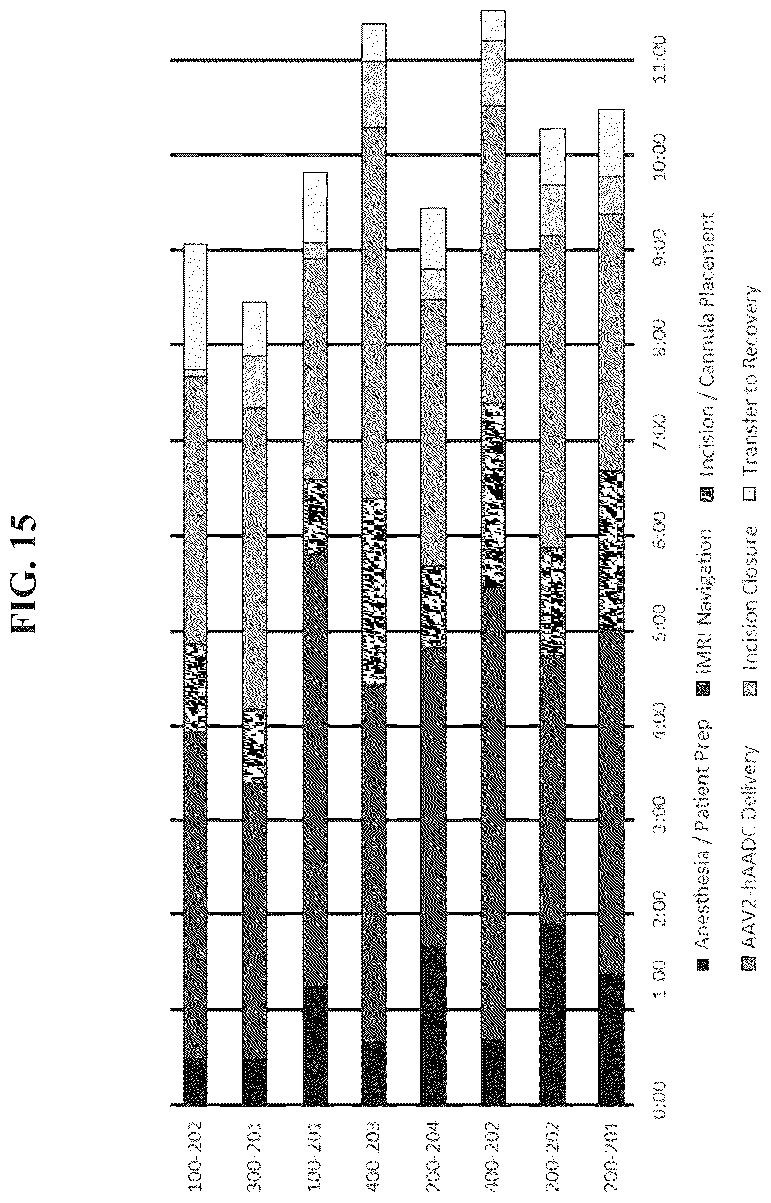 Patent US12319929 Figure 18 – Compositions and methods for the treatment of Parkinson's disease