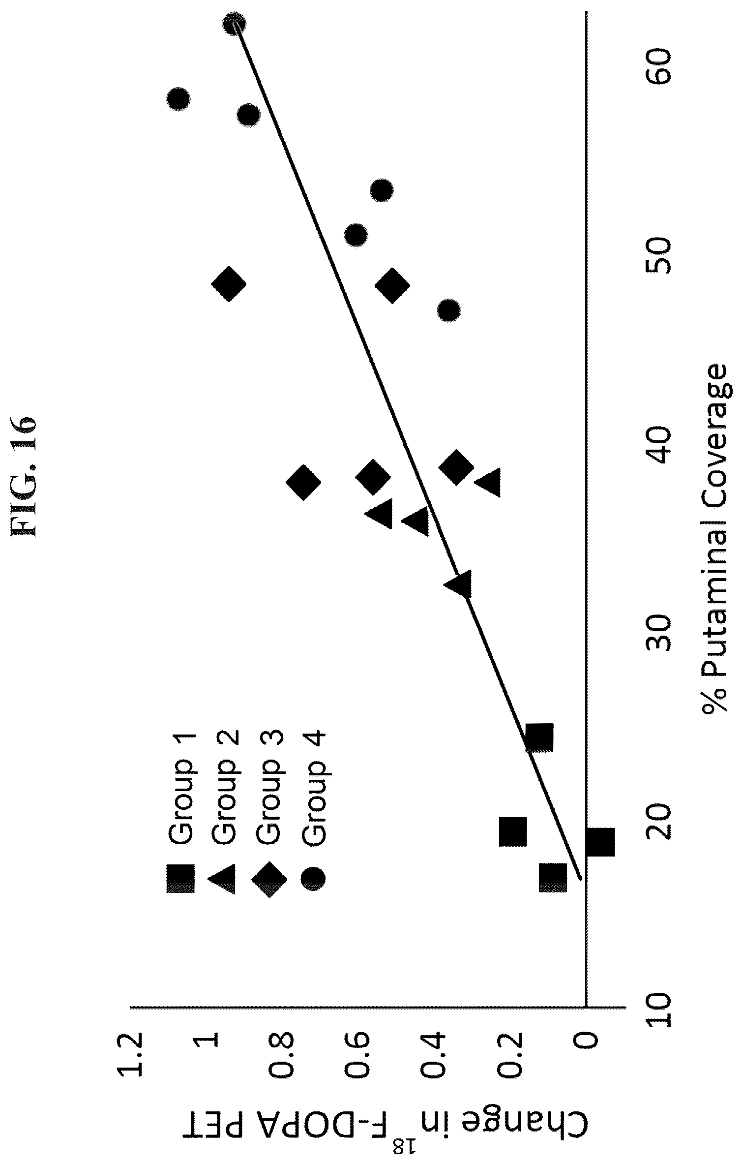 Patent US12319929 Figure 19 – Compositions and methods for the treatment of Parkinson's disease