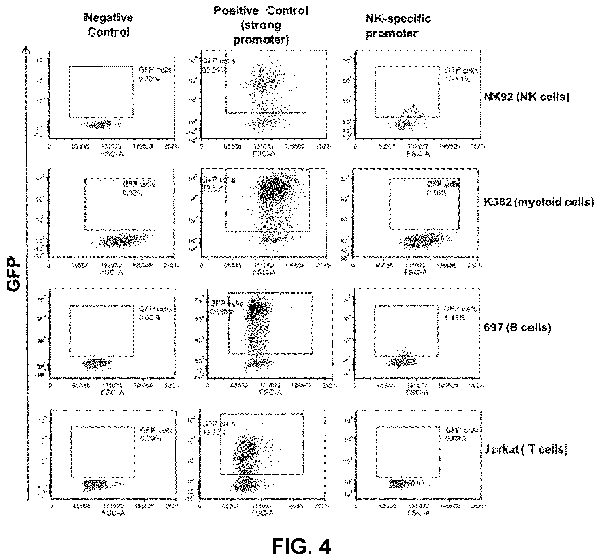 Patent US12319930 Figure 5 – Cell specific transcriptional regulatory sequences and uses thereof