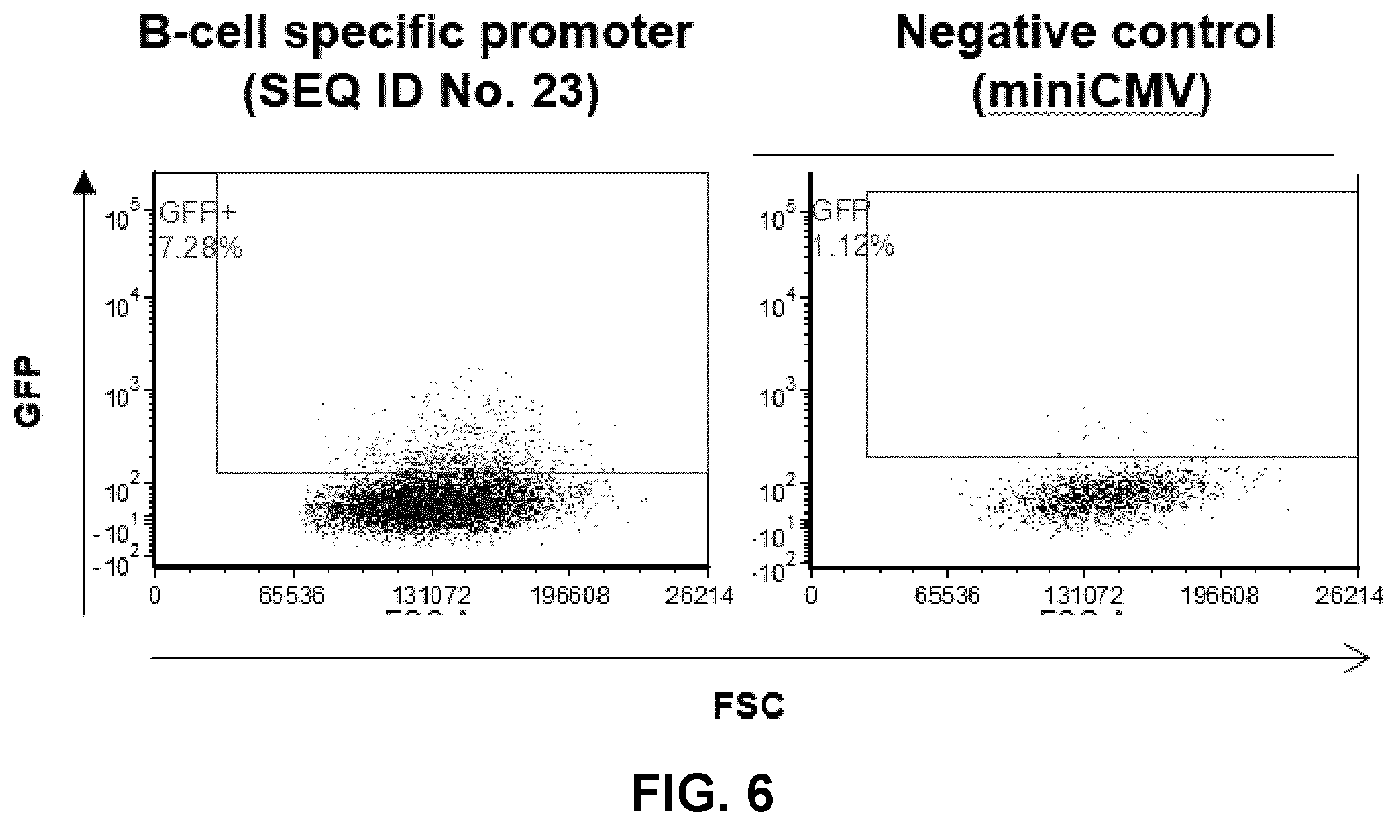 Patent US12319930 Figure 7 – Cell specific transcriptional regulatory sequences and uses thereof