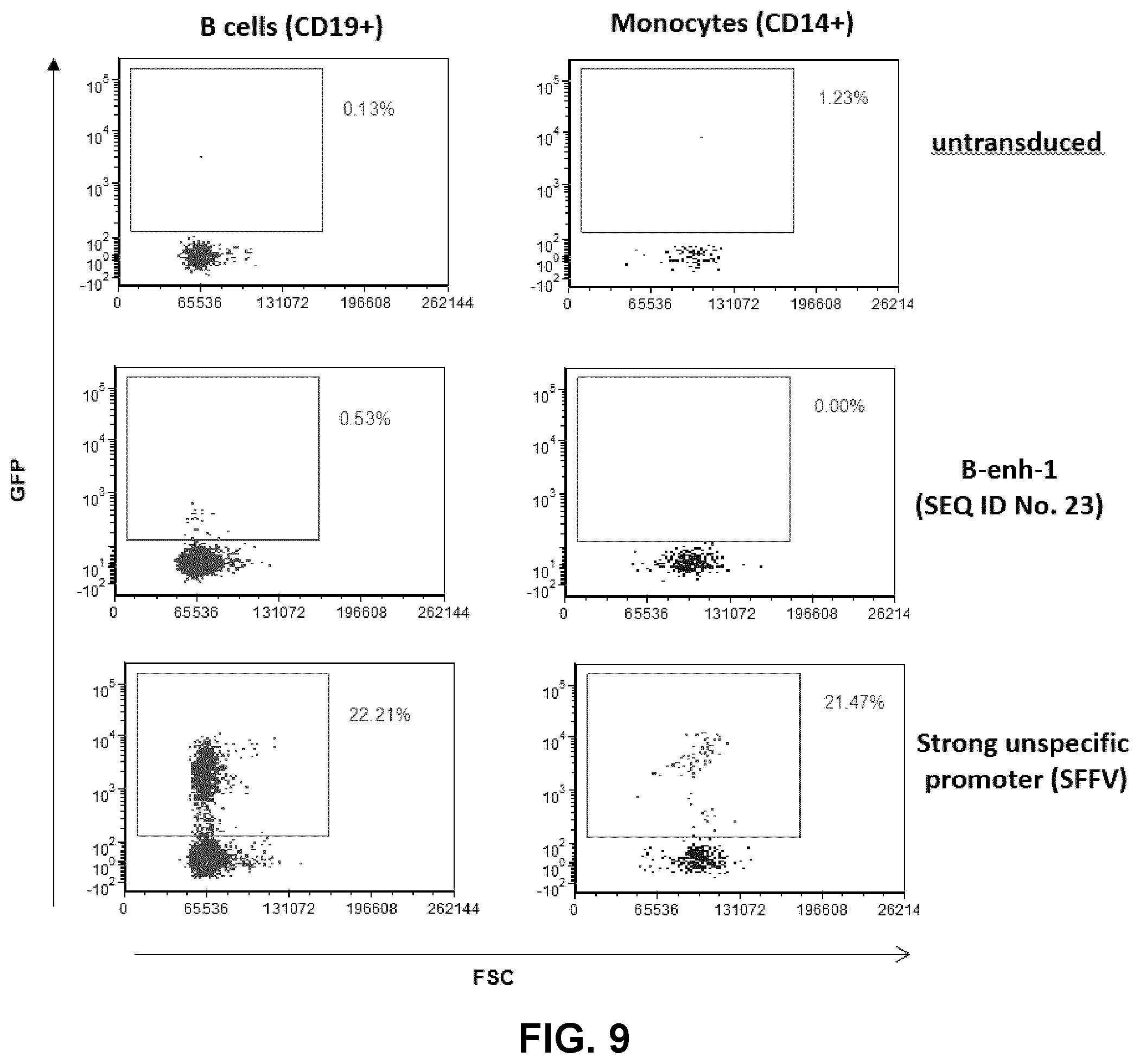 Patent US12319930 Figure 12 – Cell specific transcriptional regulatory sequences and uses thereof