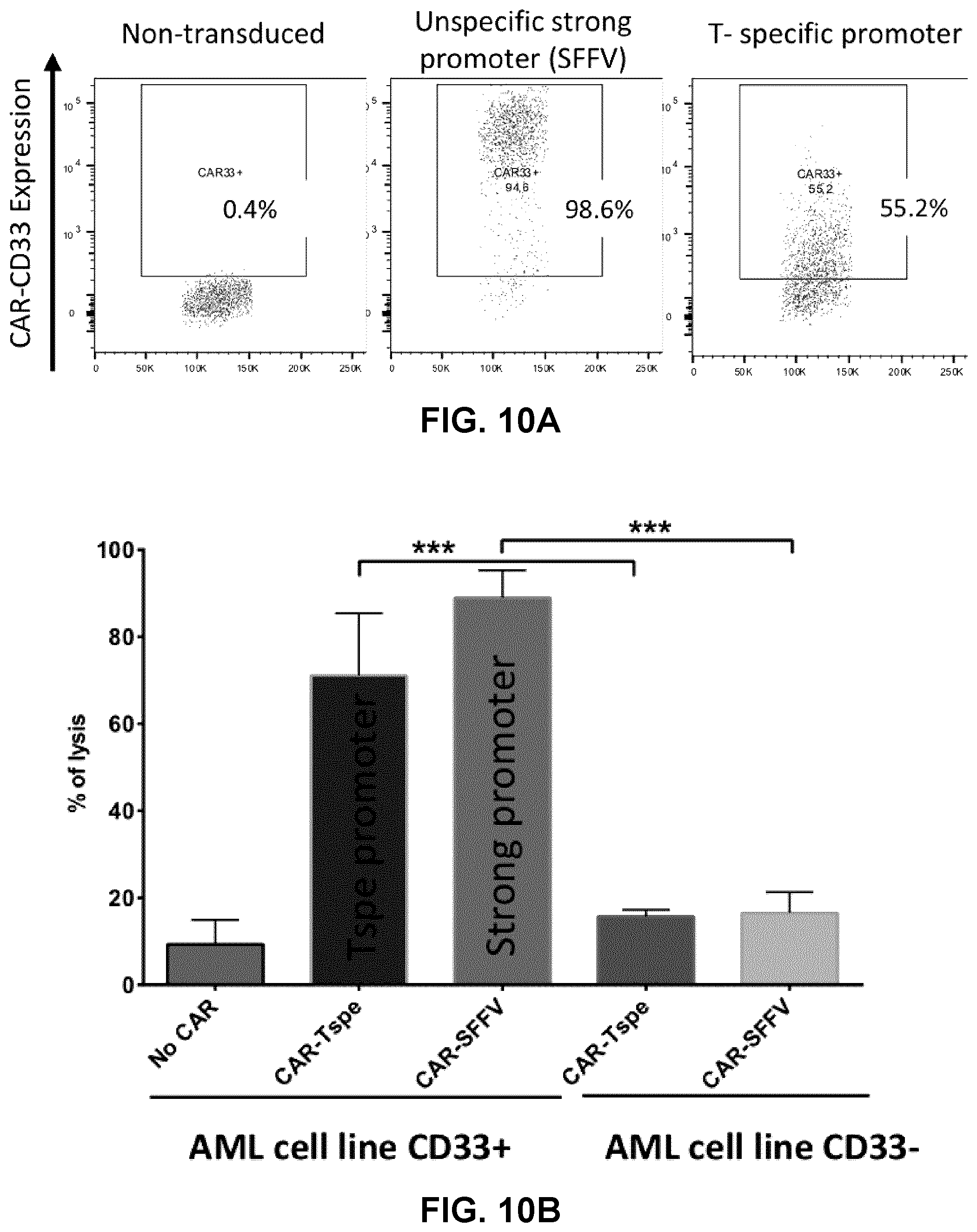 Patent US12319930 Figure 13 – Cell specific transcriptional regulatory sequences and uses thereof