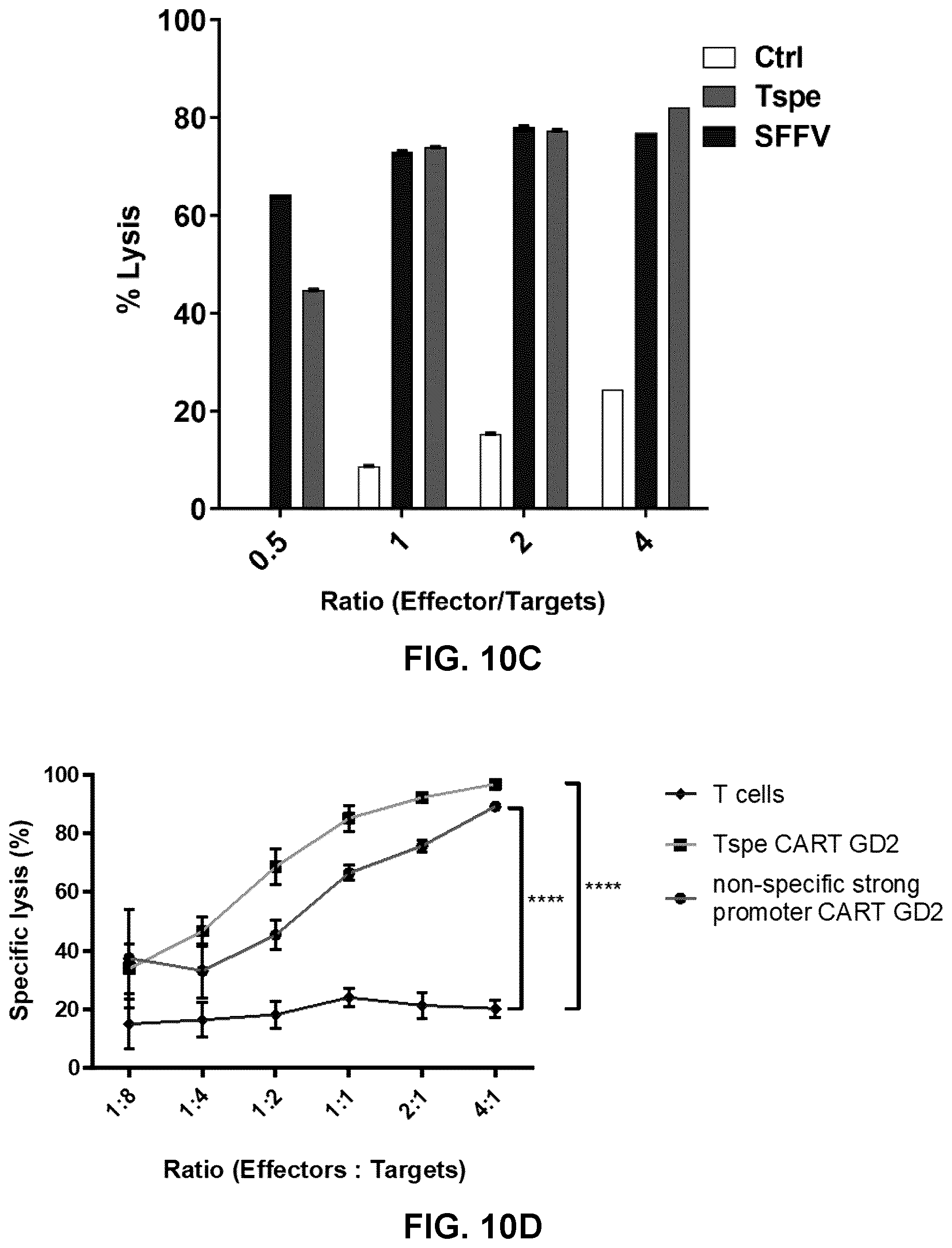 Patent US12319930 Figure 14 – Cell specific transcriptional regulatory sequences and uses thereof