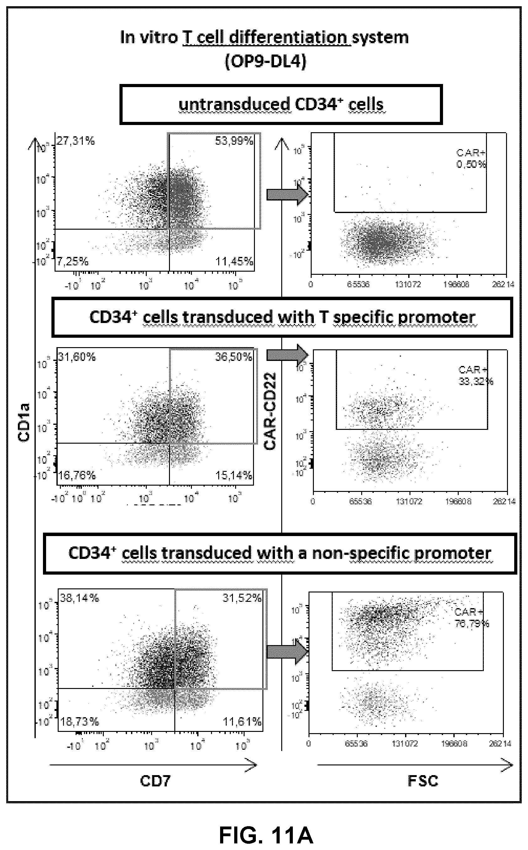 Patent US12319930 Figure 15 – Cell specific transcriptional regulatory sequences and uses thereof