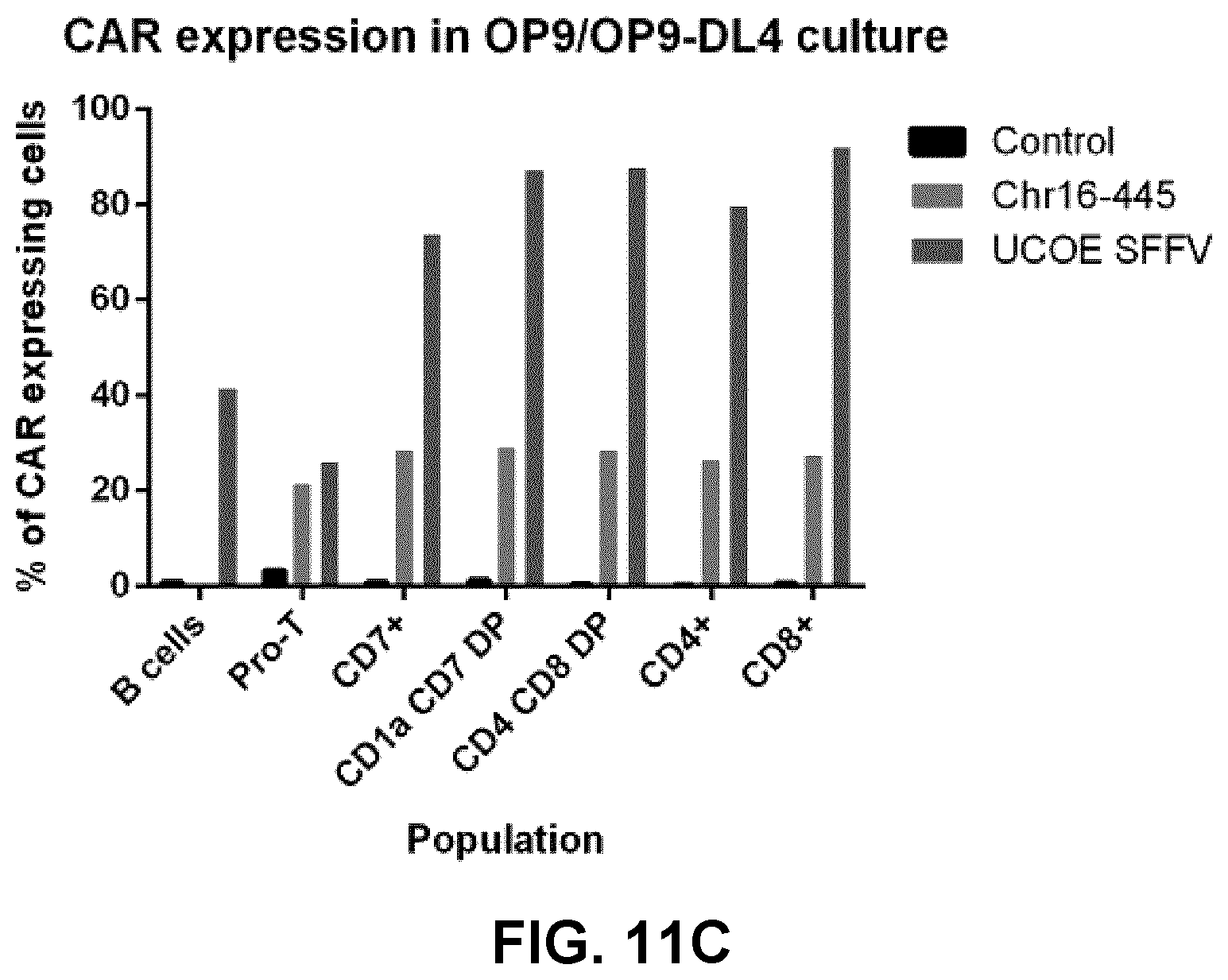 Patent US12319930 Figure 17 – Cell specific transcriptional regulatory sequences and uses thereof