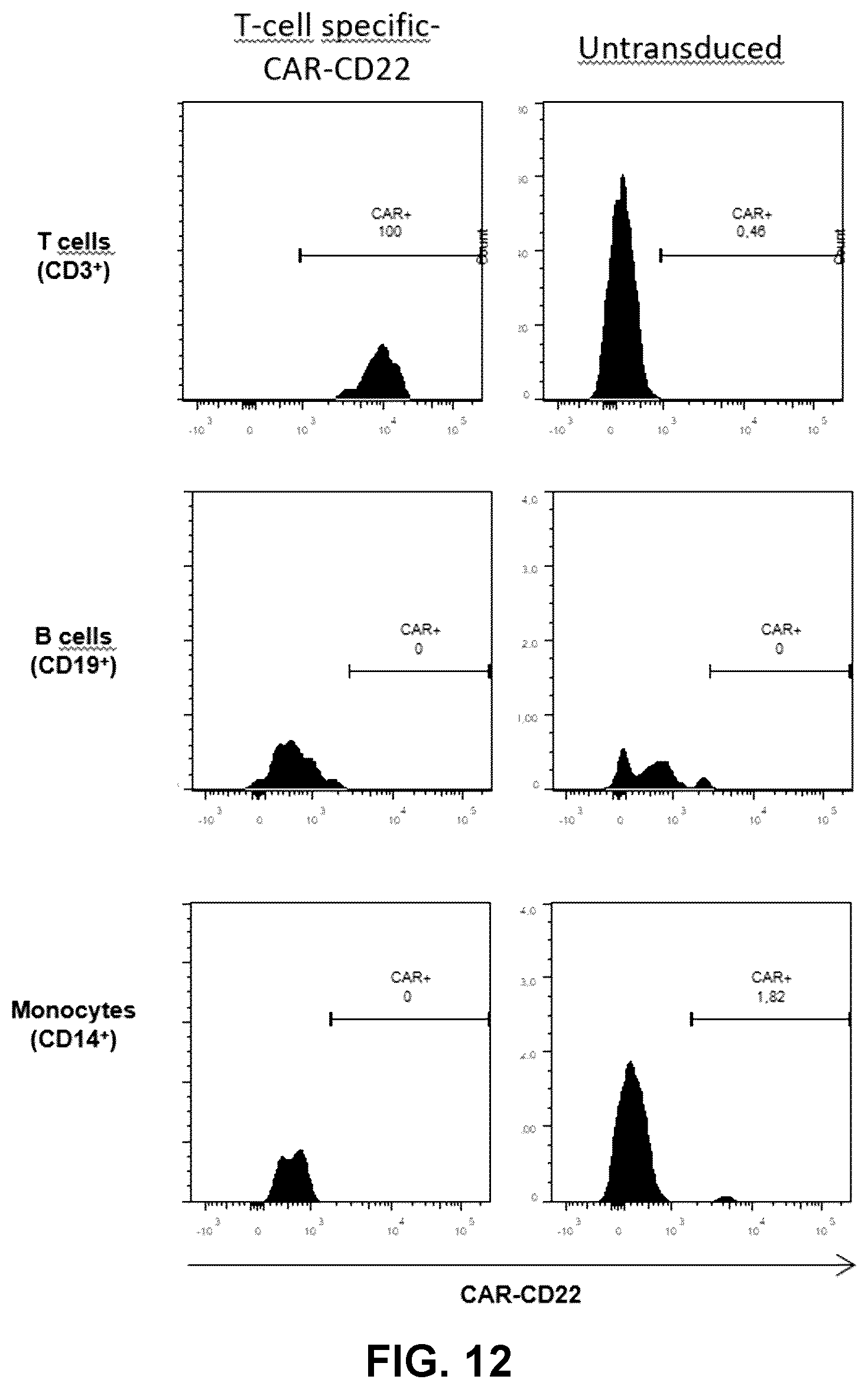 Patent US12319930 Figure 18 – Cell specific transcriptional regulatory sequences and uses thereof