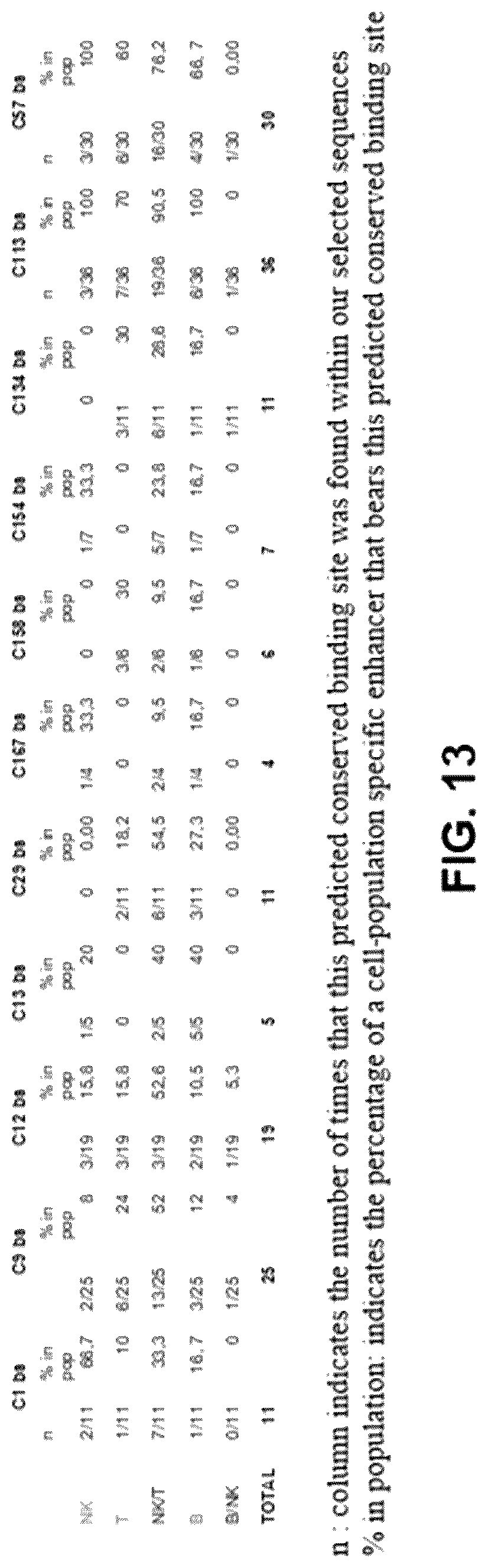 Patent US12319930 Figure 19 – Cell specific transcriptional regulatory sequences and uses thereof