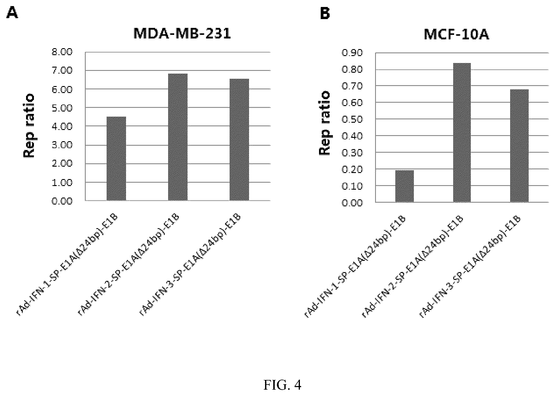 Patent US12319931 Figure 3 – Oncolytic virus expressing interferon and application therefor
