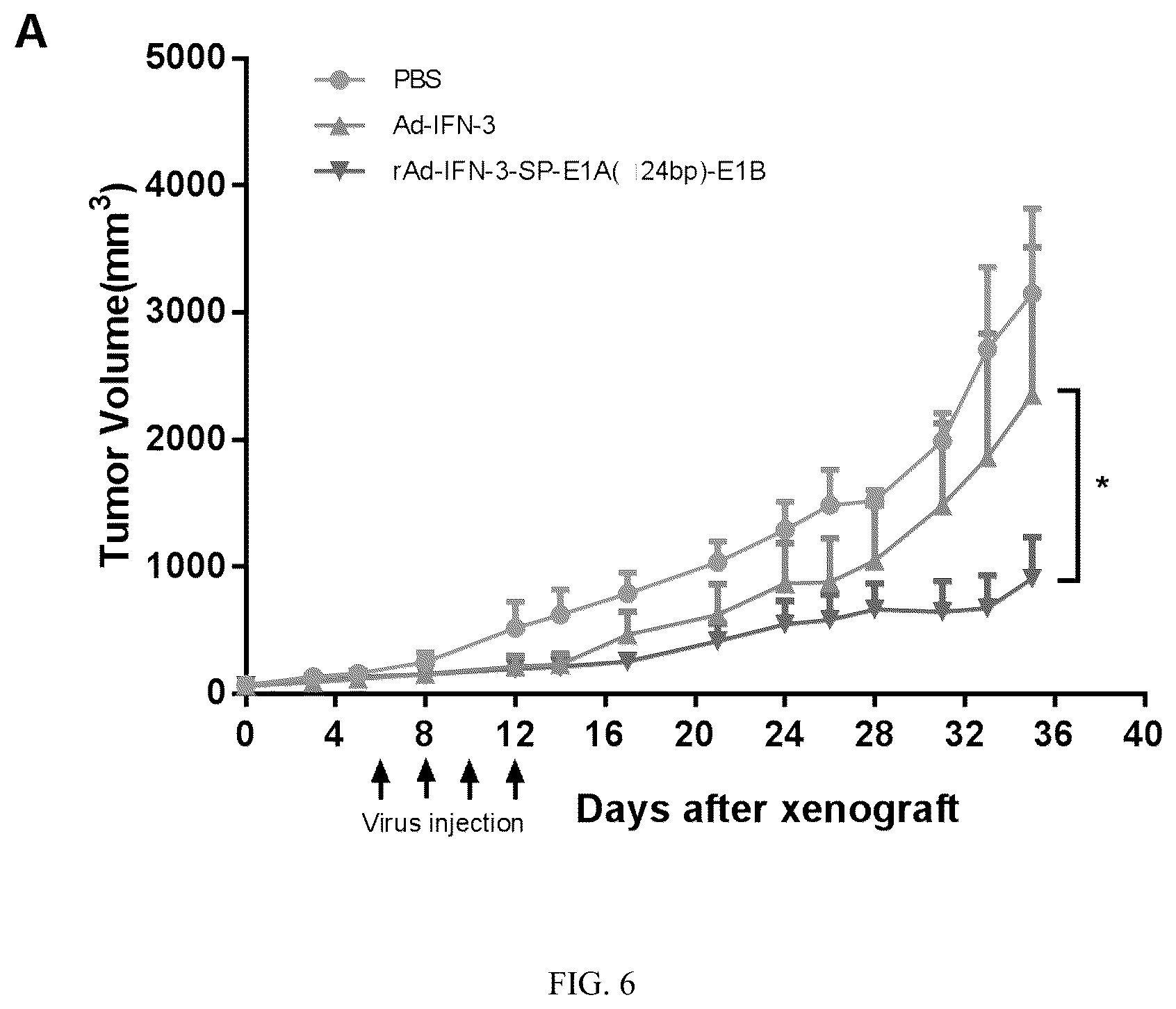 Patent US12319931 Figure 6 – Oncolytic virus expressing interferon and application therefor
