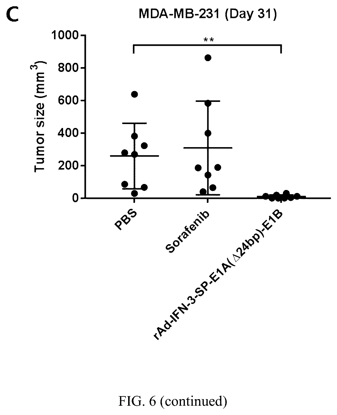 Patent US12319931 Figure 8 – Oncolytic virus expressing interferon and application therefor