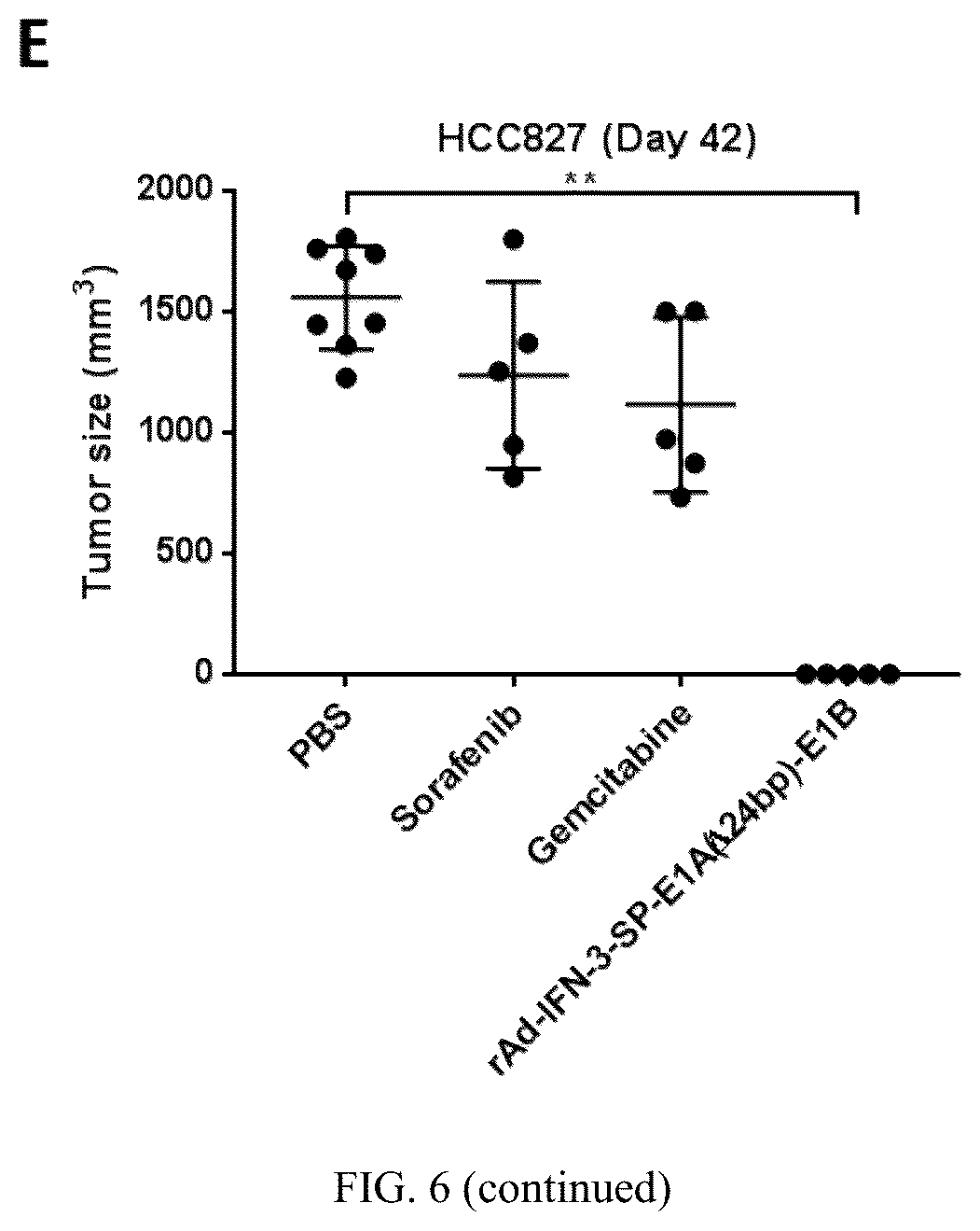 Patent US12319931 Figure 10 – Oncolytic virus expressing interferon and application therefor