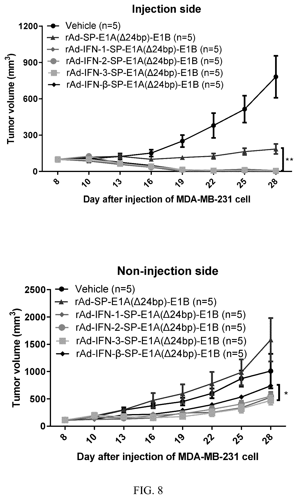 Patent US12319931 Figure 12 – Oncolytic virus expressing interferon and application therefor
