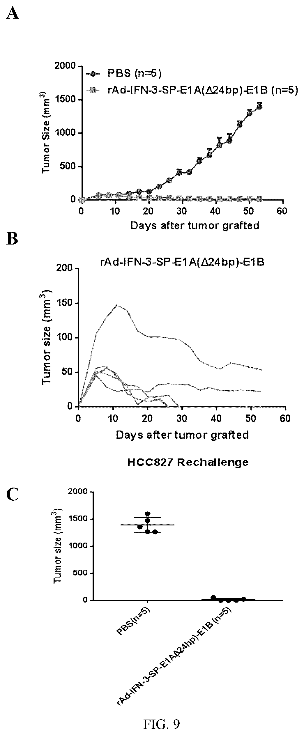 Patent US12319931 Figure 13 – Oncolytic virus expressing interferon and application therefor