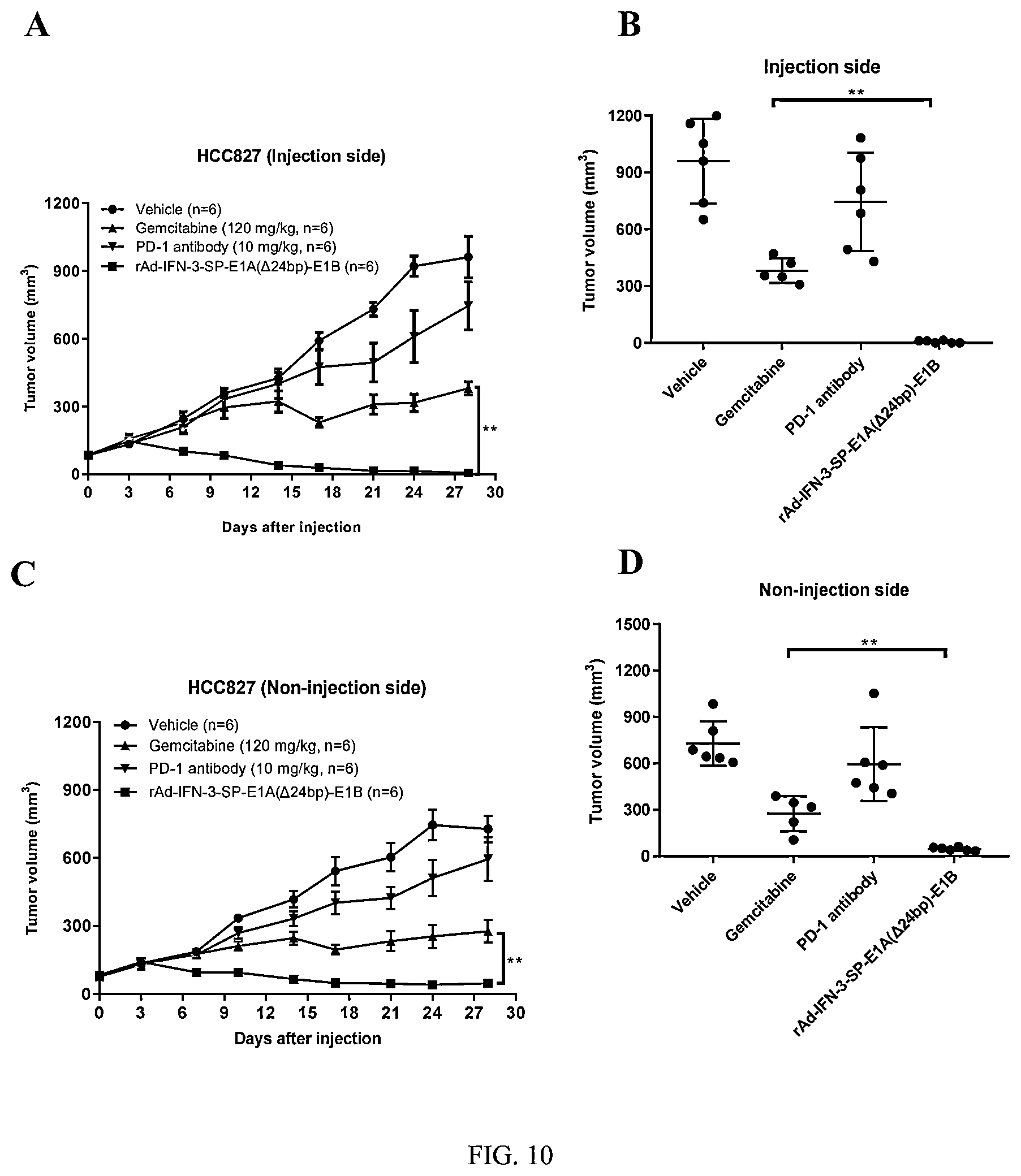 Patent US12319931 Figure 14 – Oncolytic virus expressing interferon and application therefor