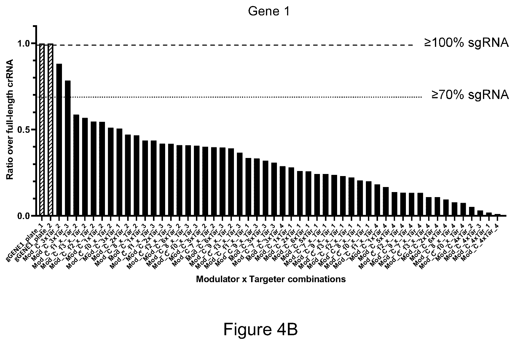 Patent US12319932 Figure 8 – Compositions and methods for targeting, editing, or modifying genes