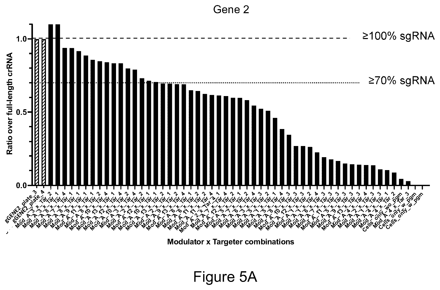 Patent US12319932 Figure 9 – Compositions and methods for targeting, editing, or modifying genes